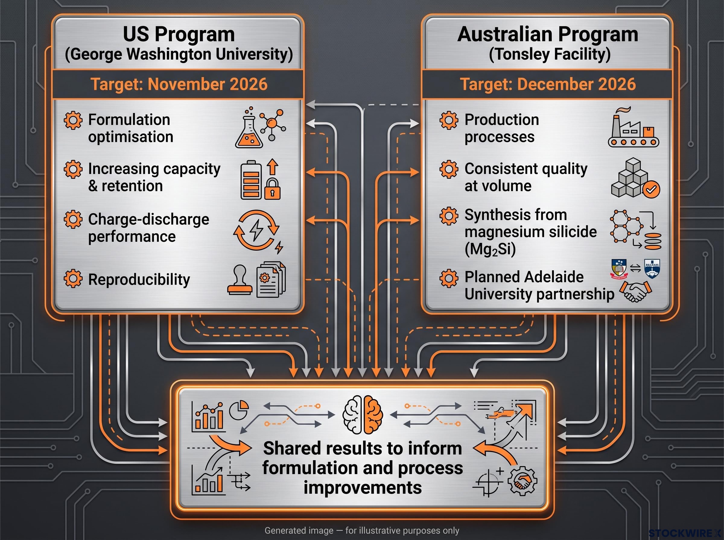 Parallel SiNTL Development Programs Architecture