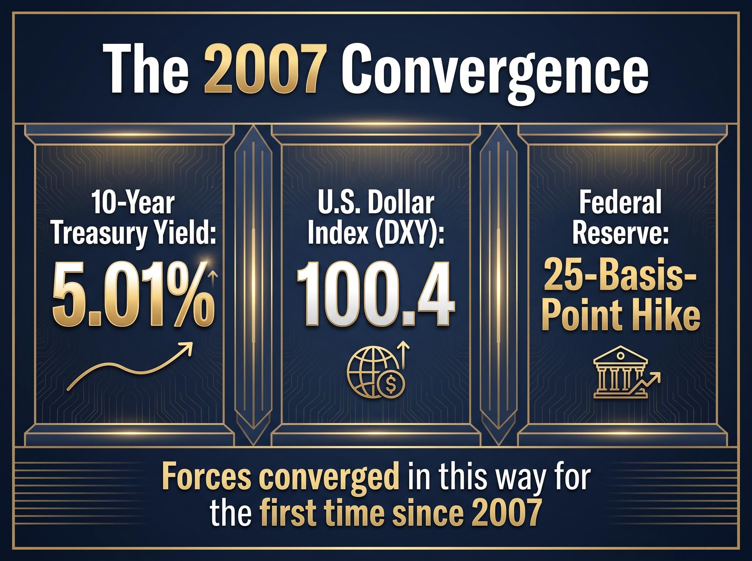 The 2007 Convergence: Three Forces Collide