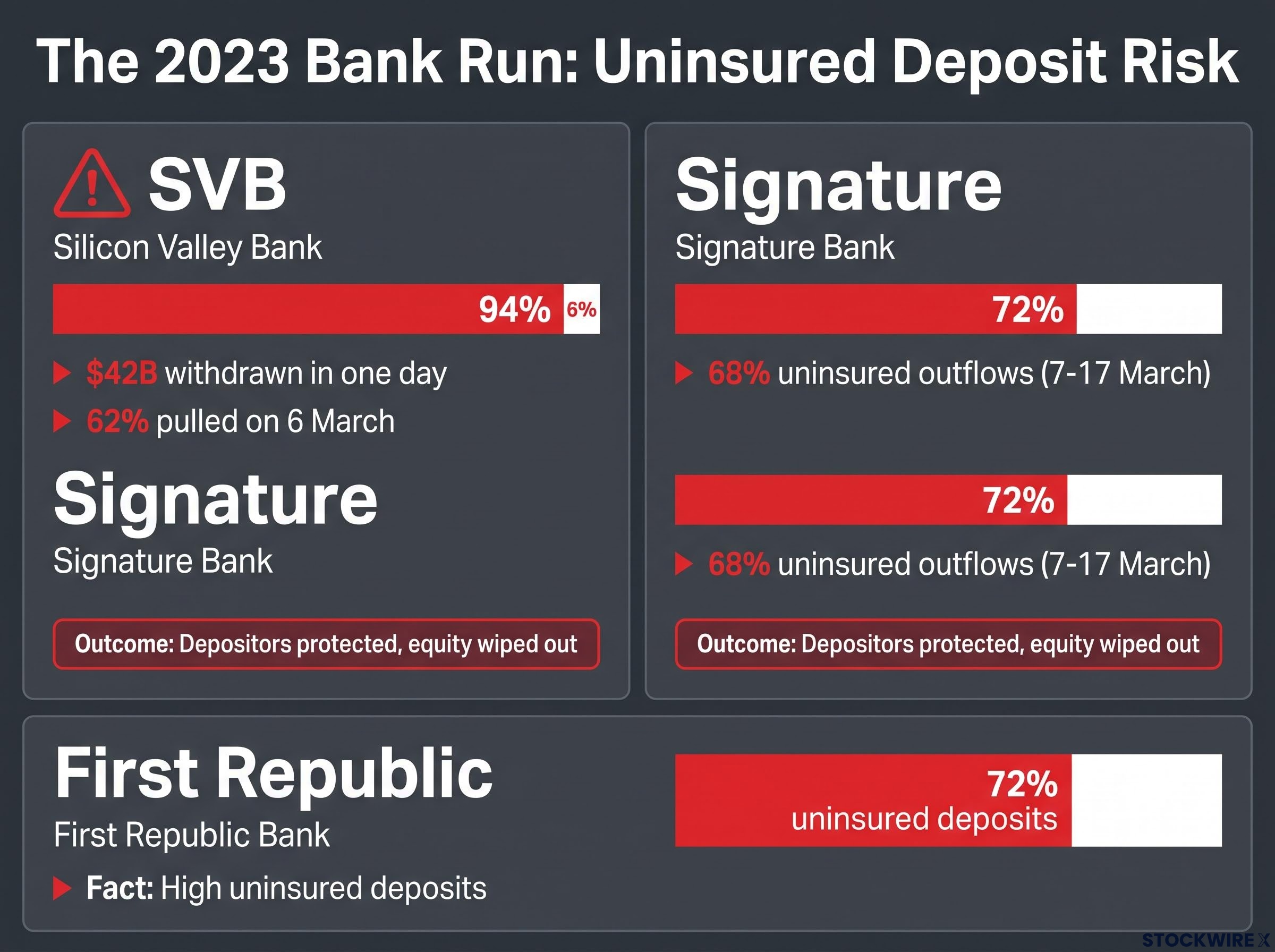 The 2023 Bank Run Autopsy