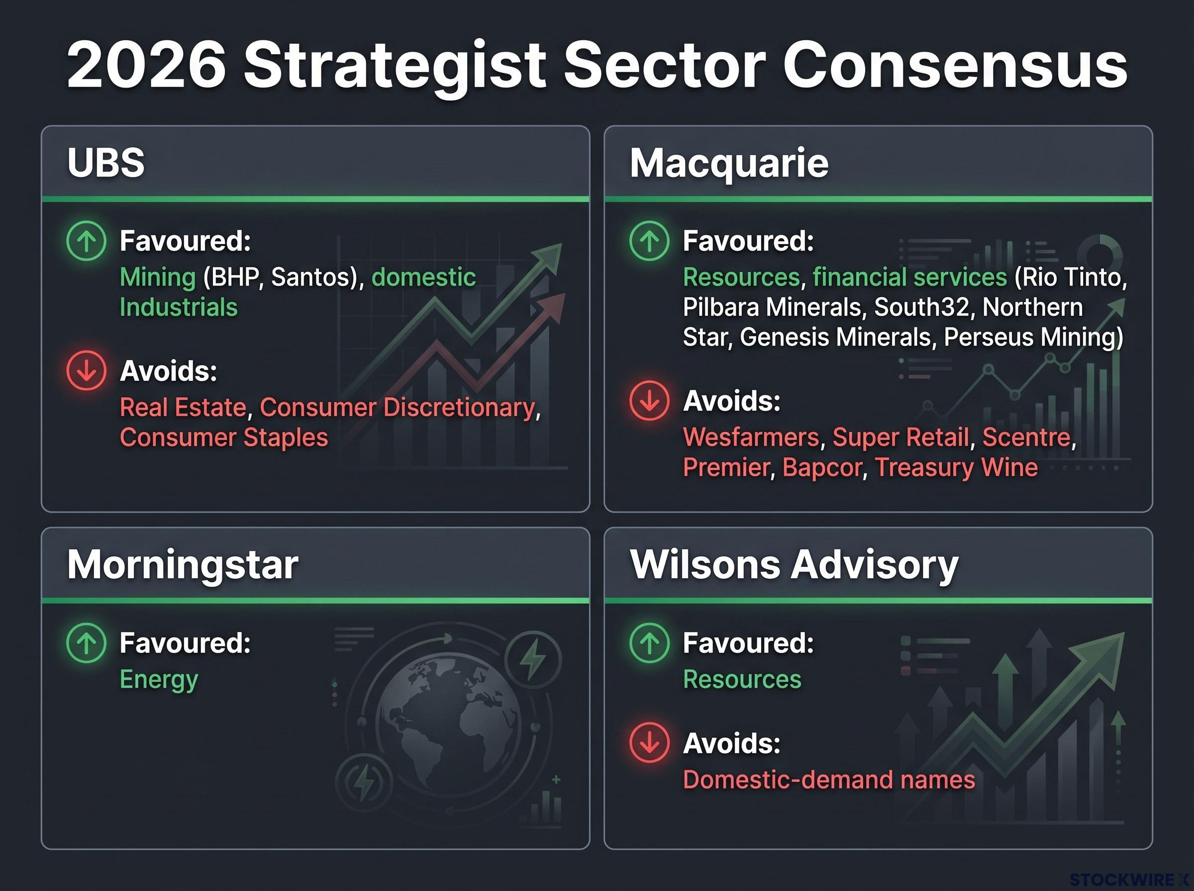 Strategist Consensus & Stock Picks Matrix