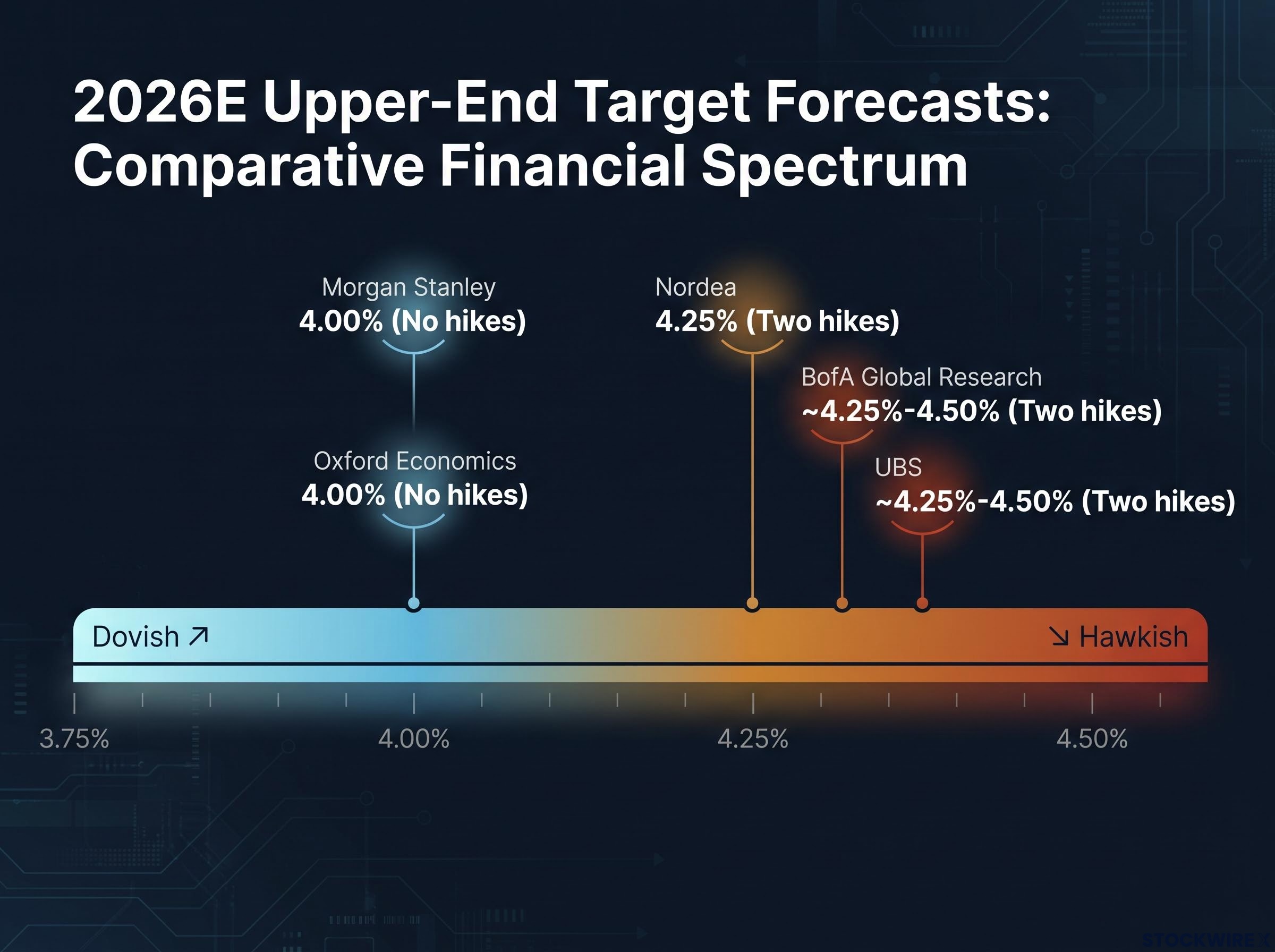 The 2026 Institutional Rate Spectrum