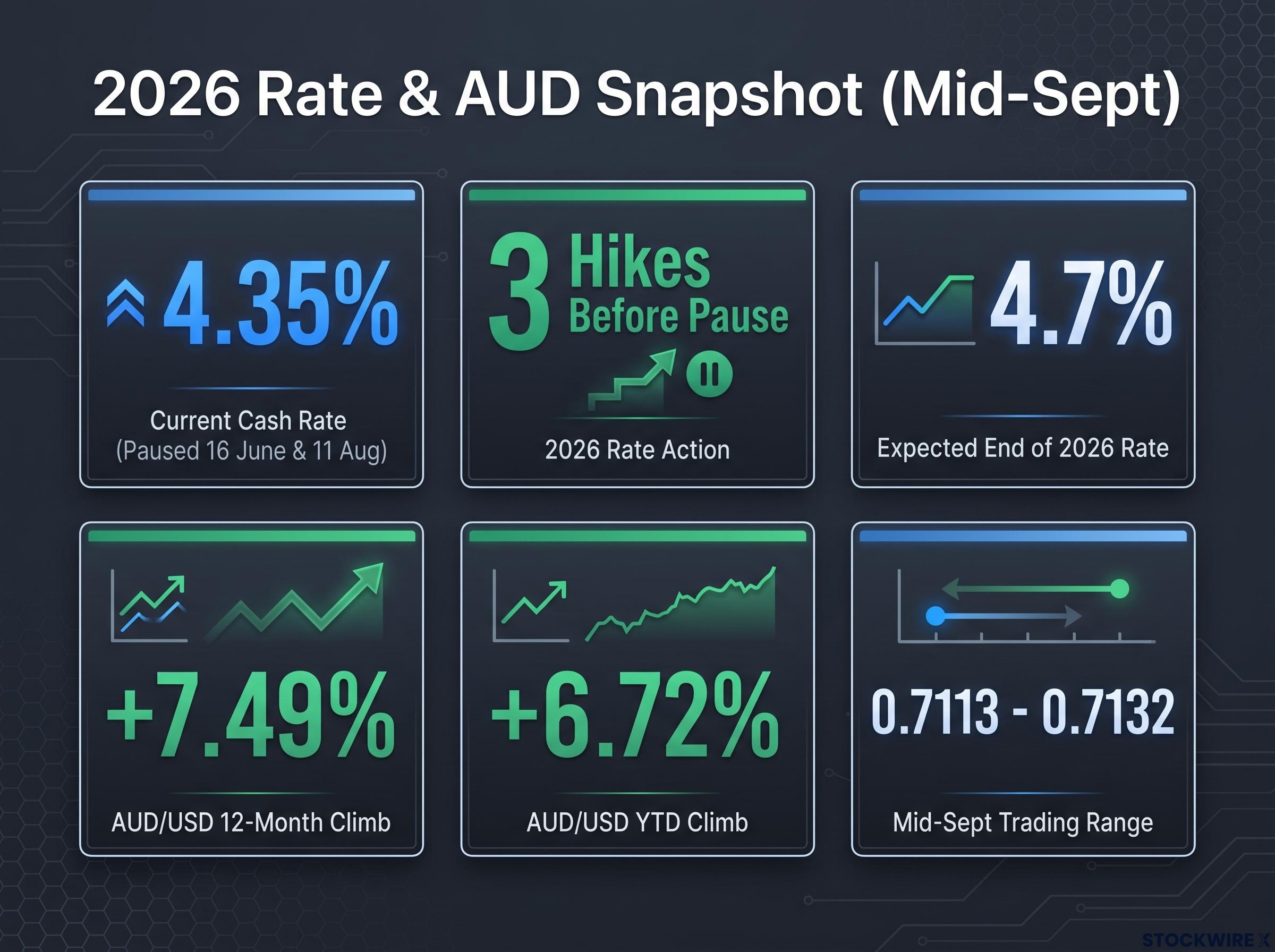 Mid-2026 RBA and AUD Snapshot