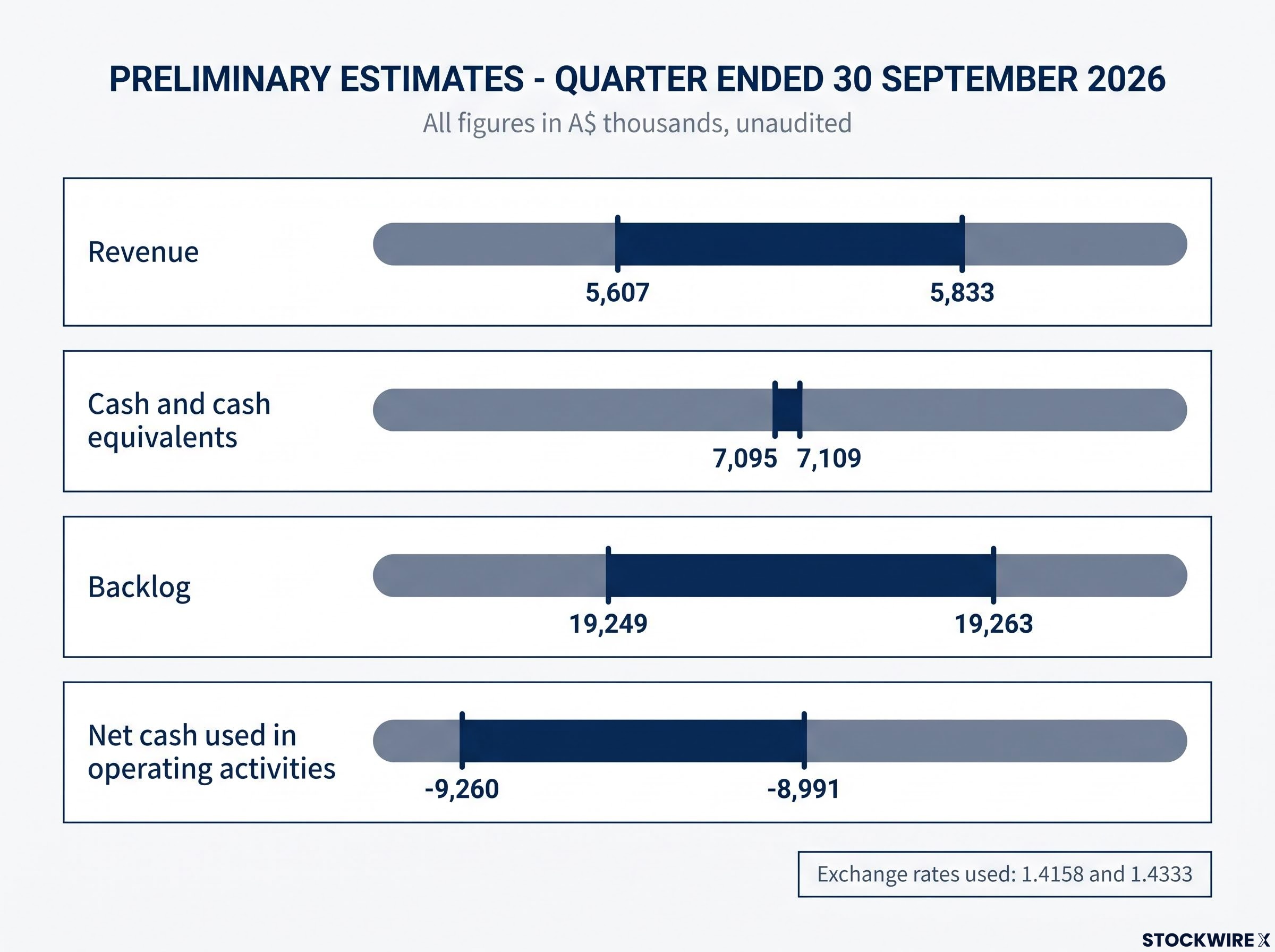 Preliminary Q3 2026 Financial Estimates