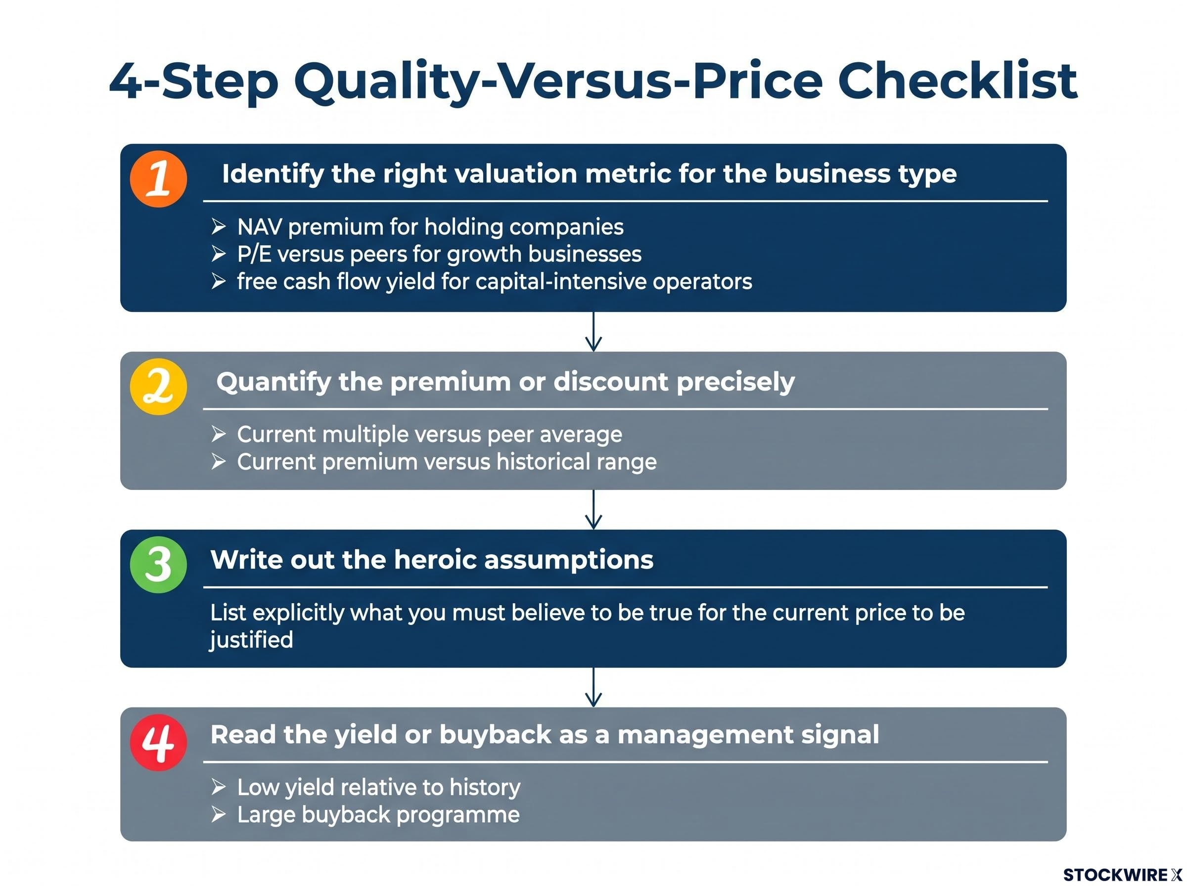 4-Step Quality-Versus-Price Checklist
