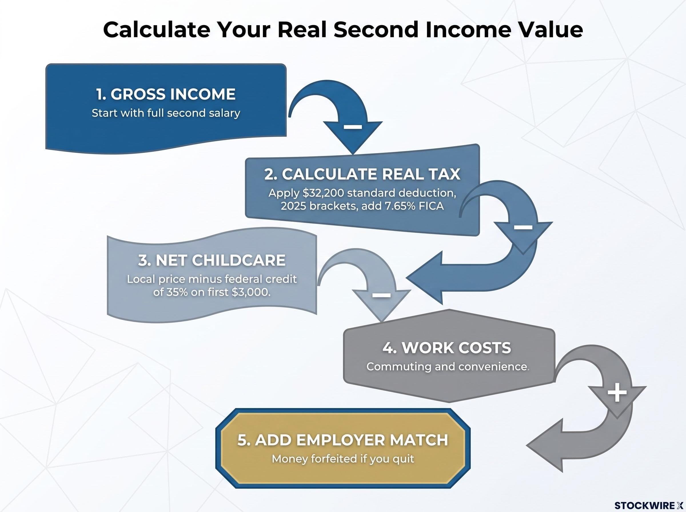 The 5-Step Second Income Calculation Framework
