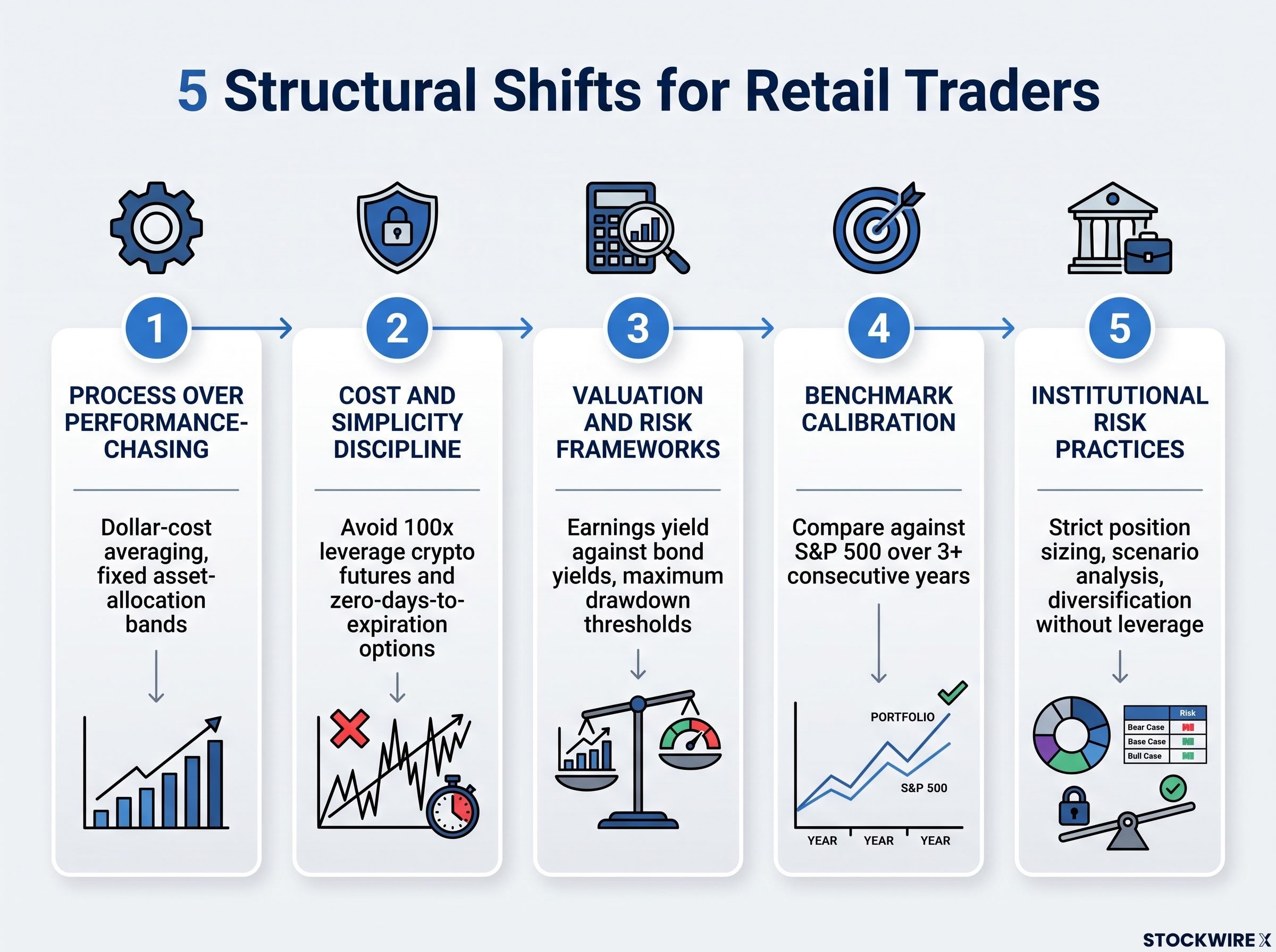 5 Structural Shifts for Market Participants