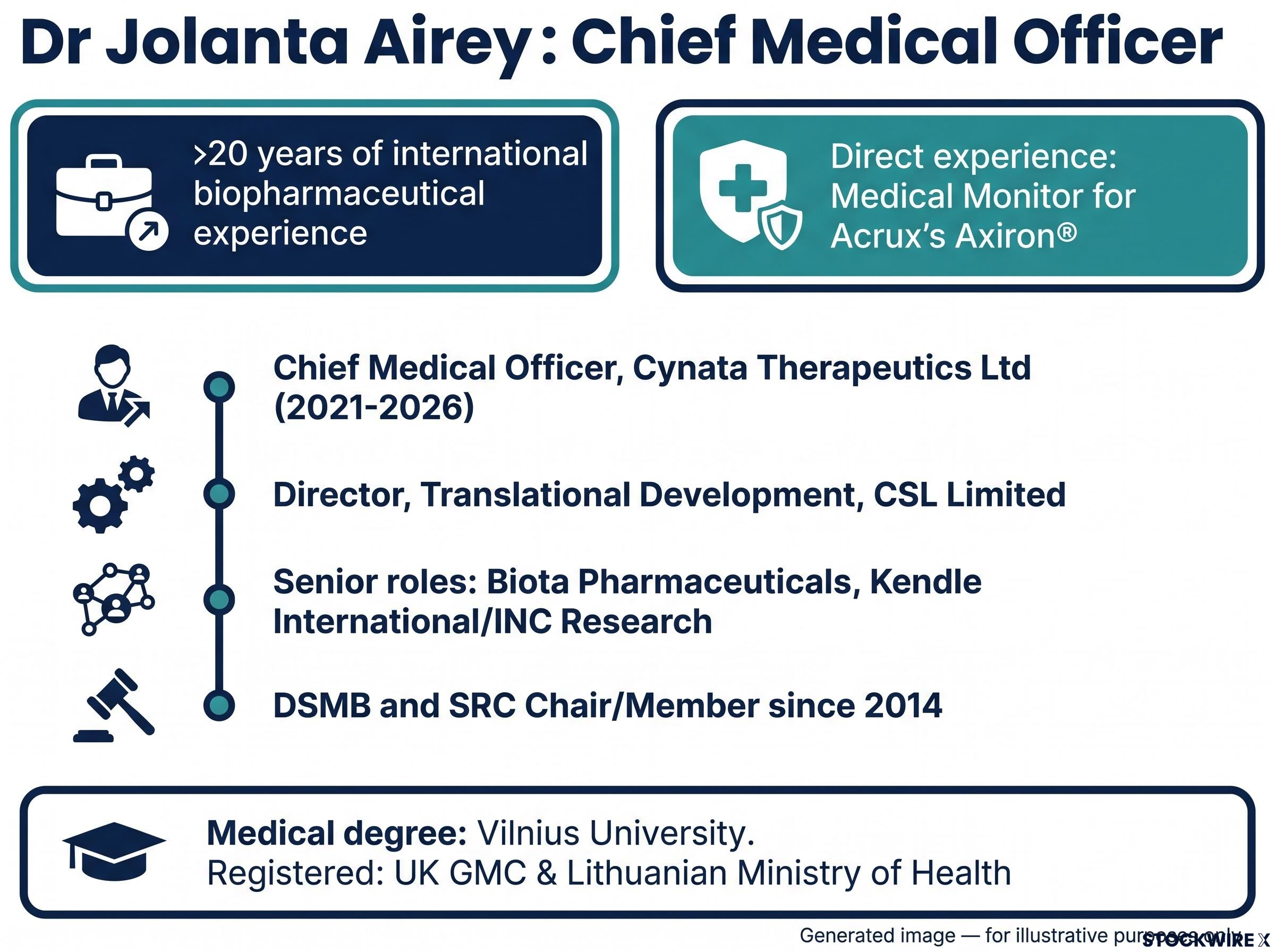 Profile and Credentials of Dr Jolanta Airey