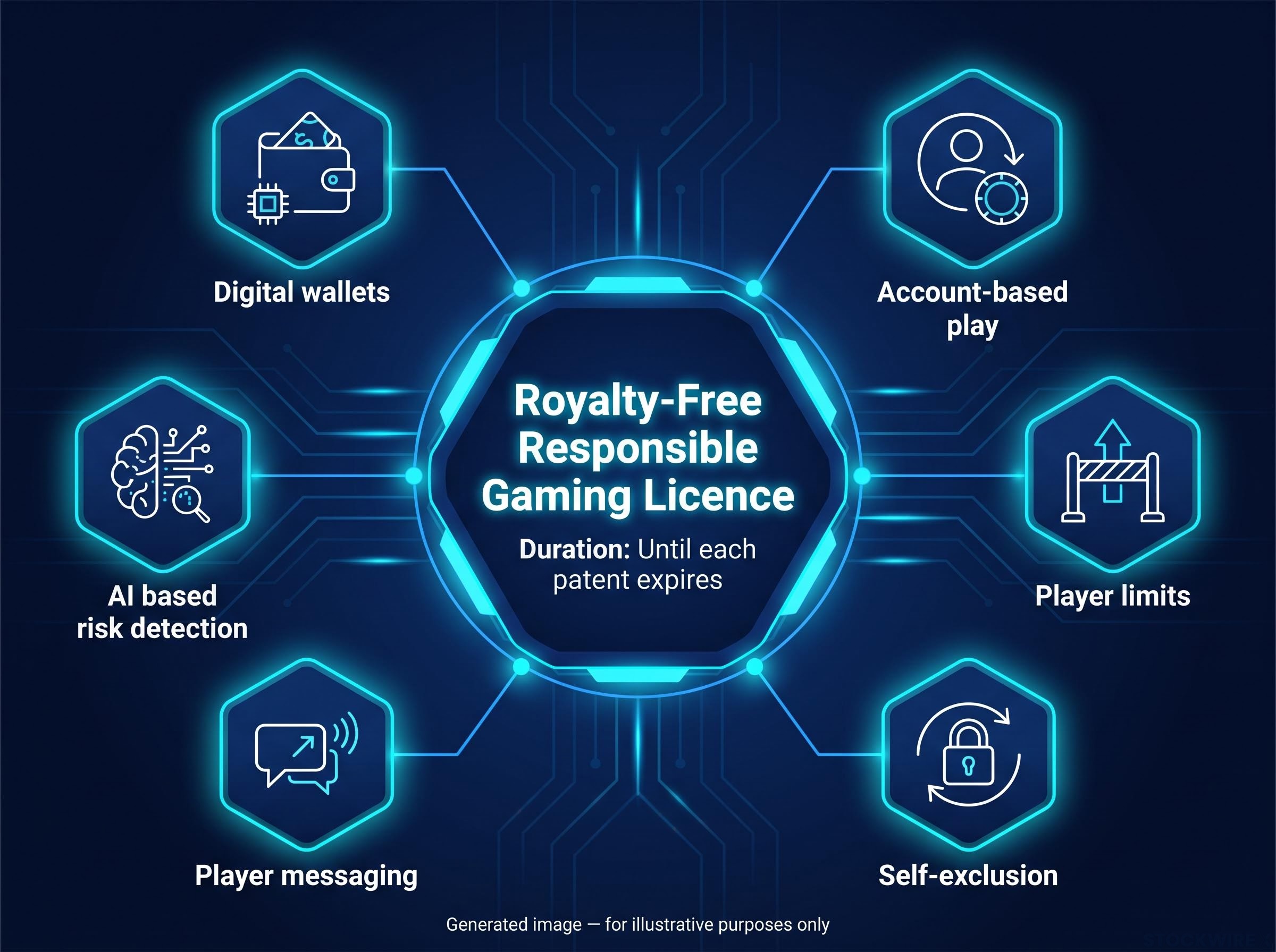 Responsible Gaming Patent Scope