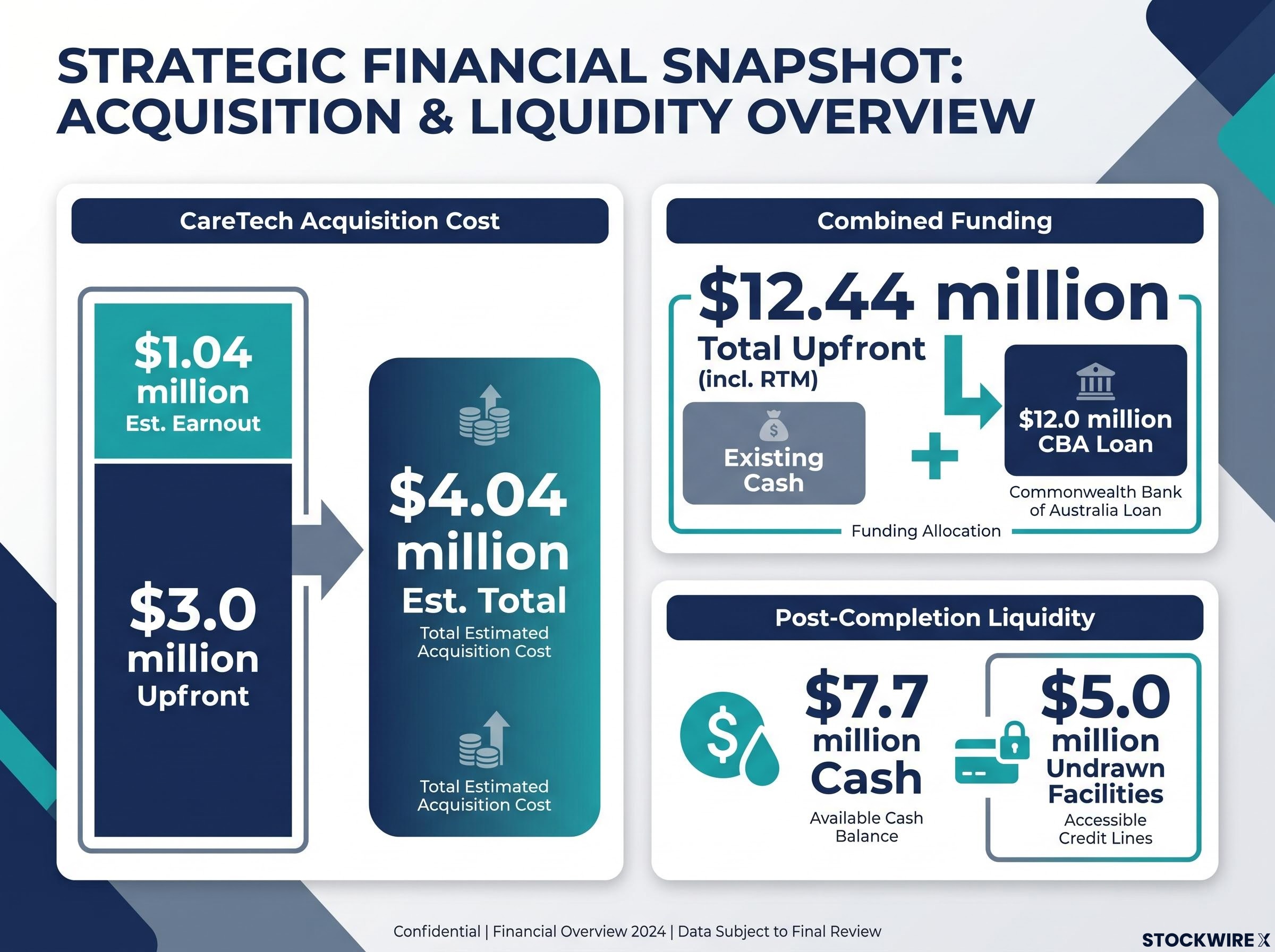 Austco & CareTech Deal Funding Structure