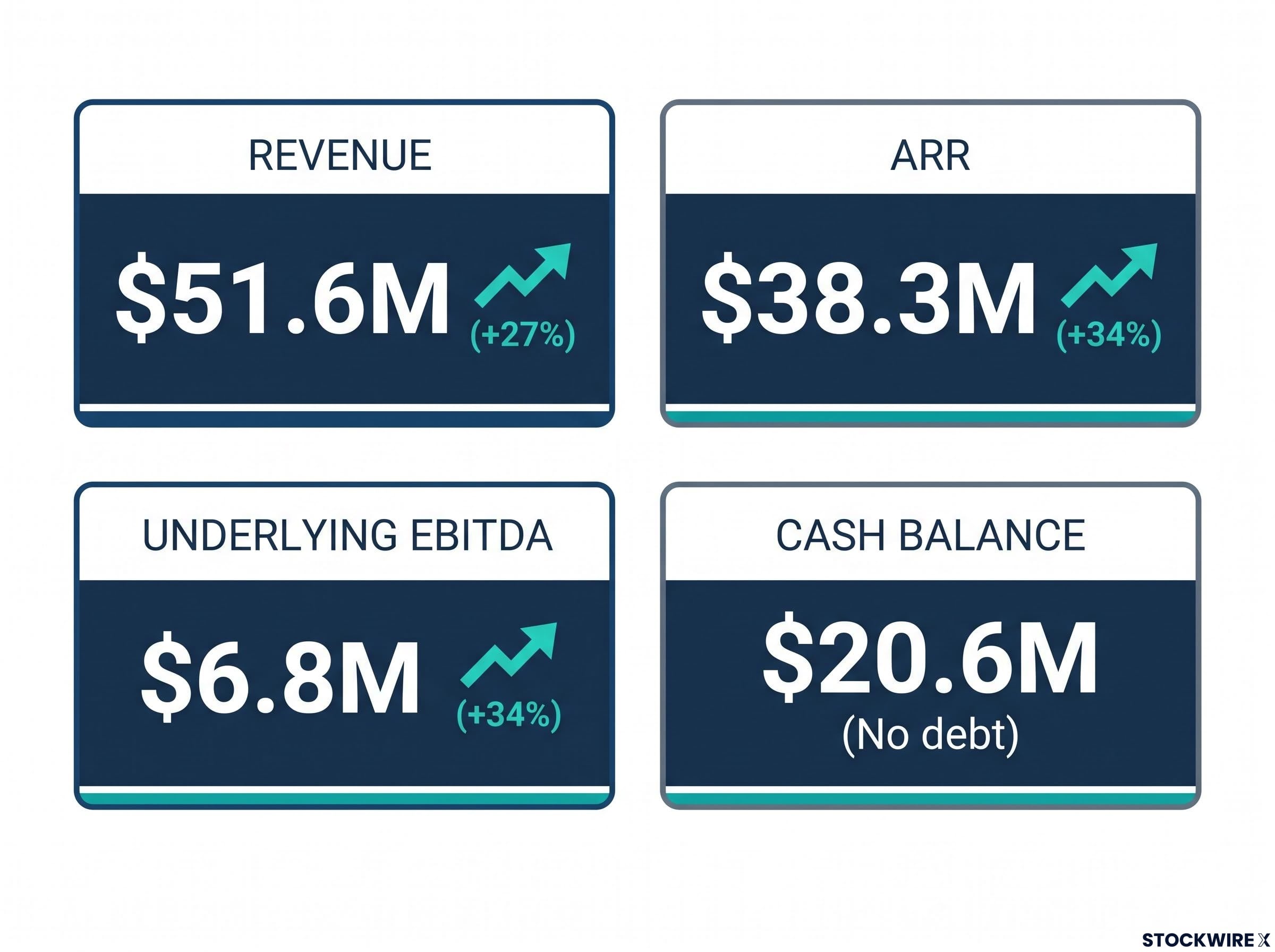 FY26 Financial Growth Dashboard
