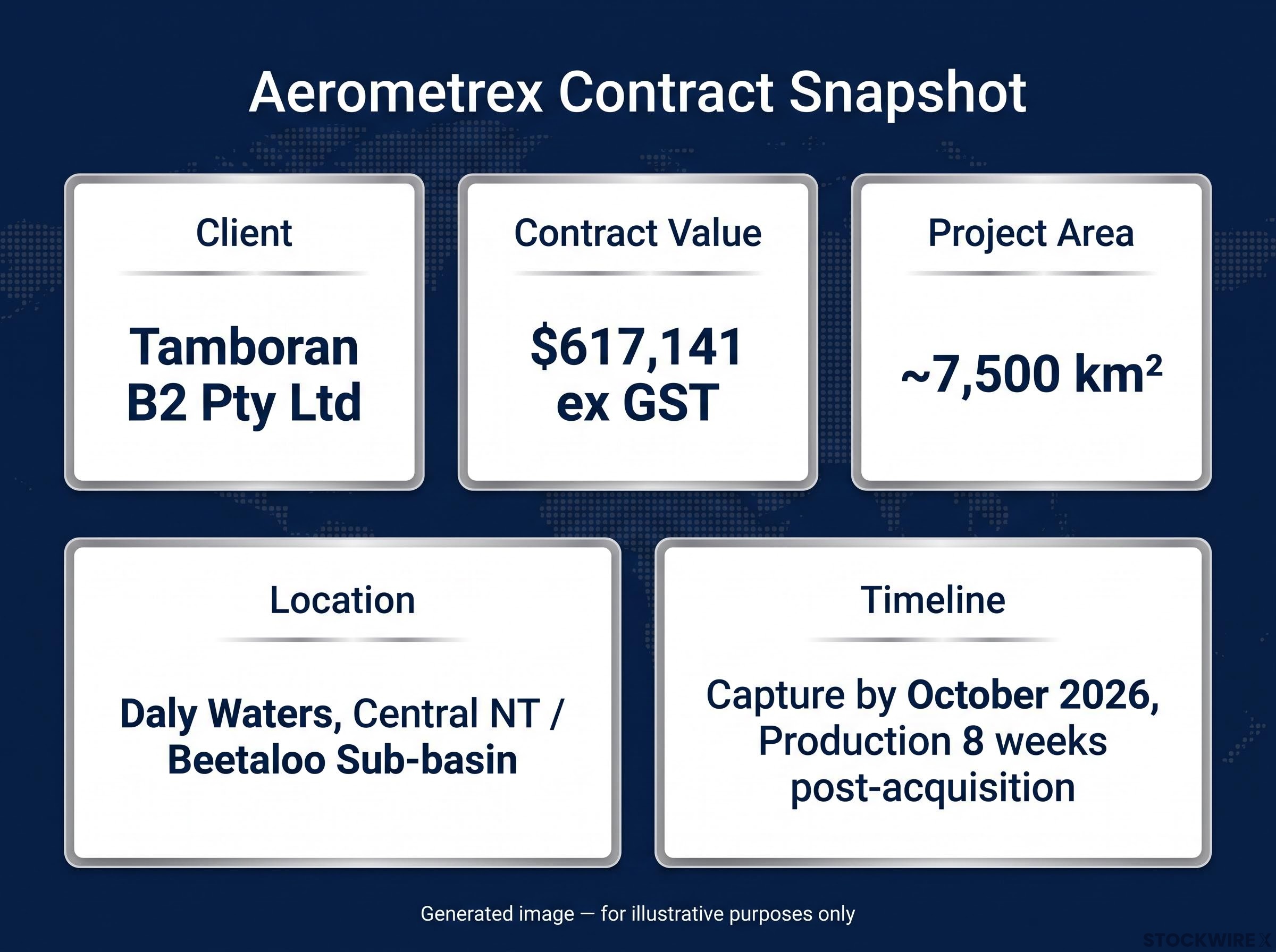 Aerometrex Tamboran Contract Dashboard