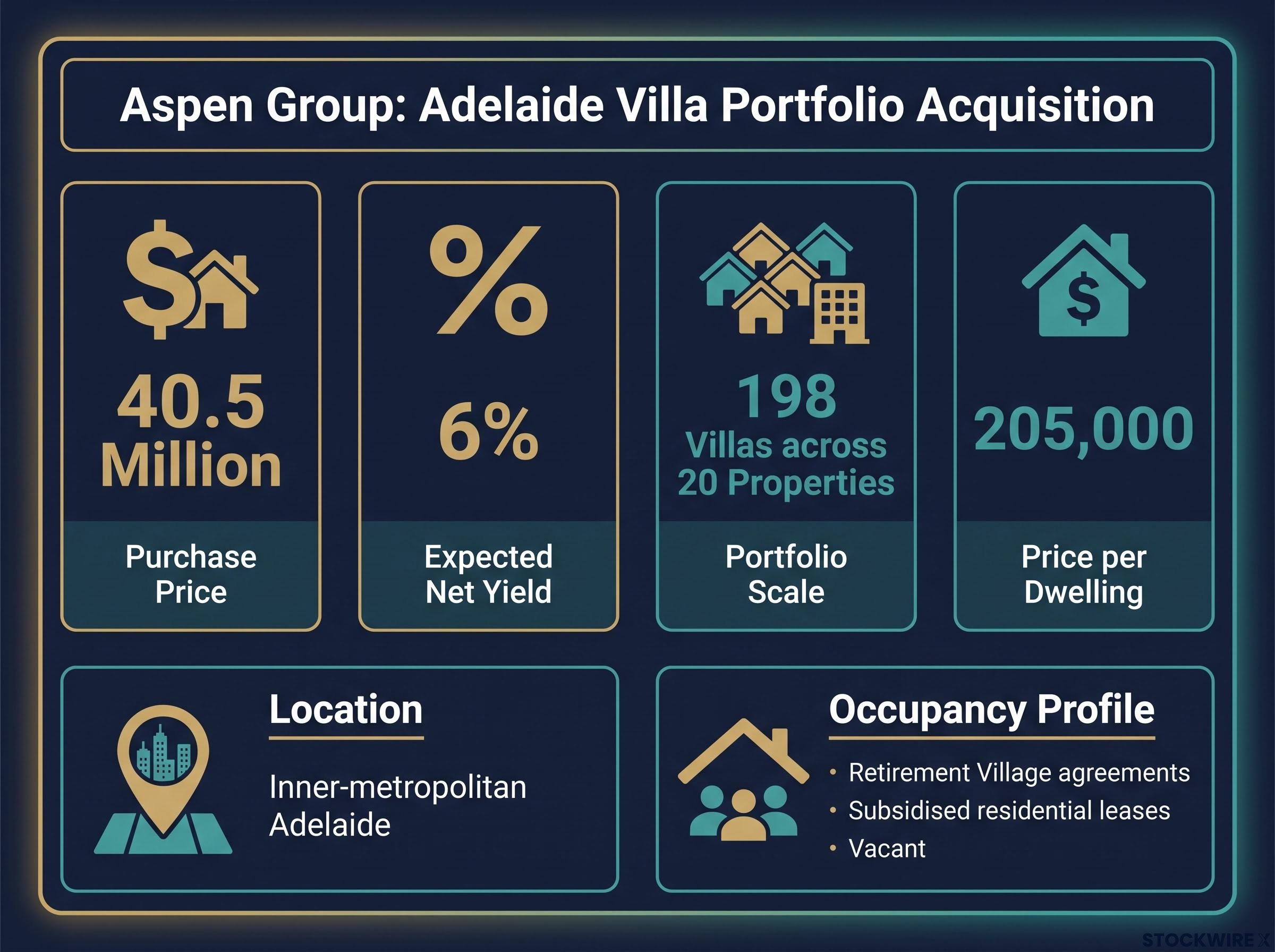 Aspen Group Acquisition Transaction Dashboard