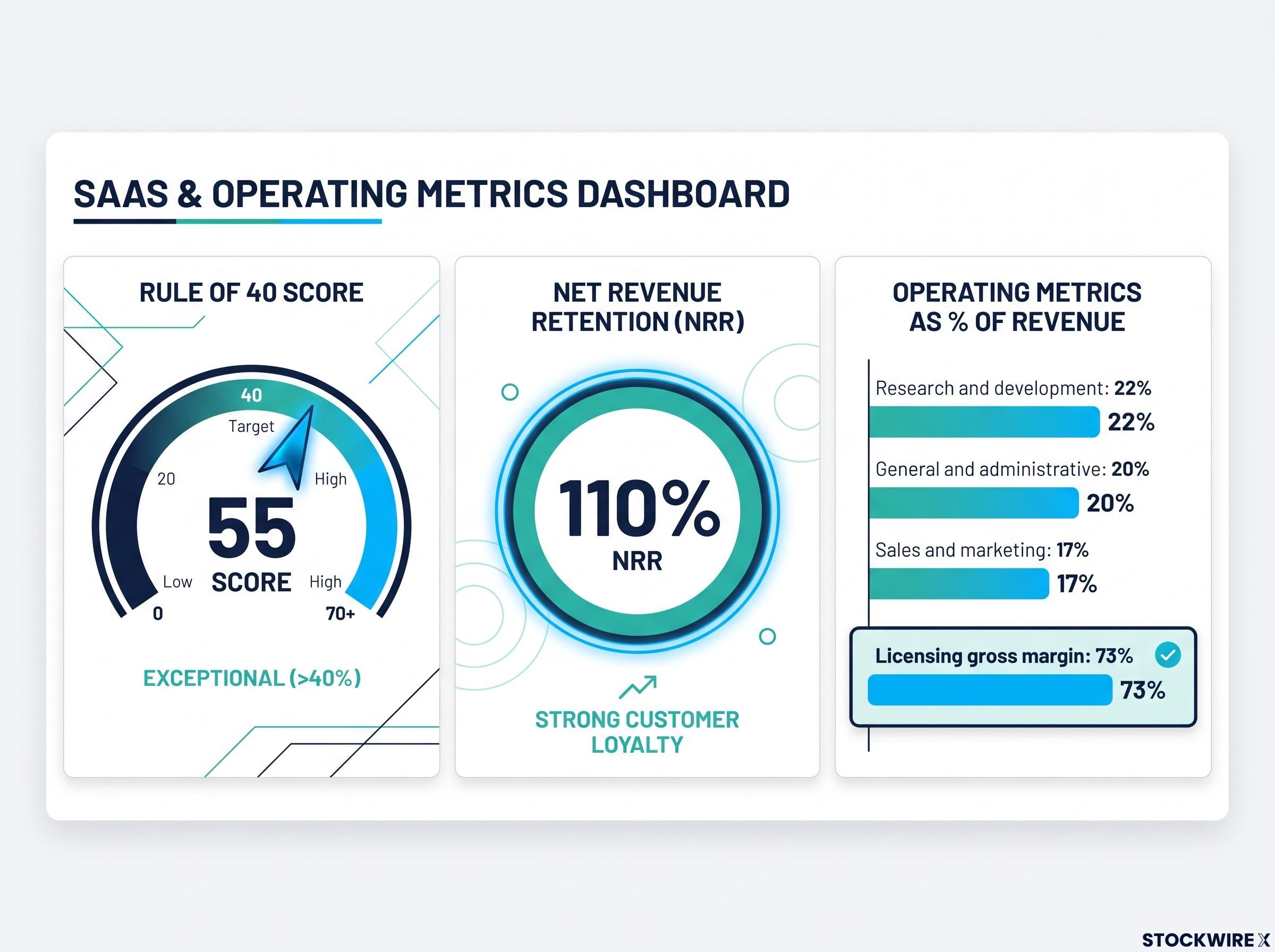 Asset Vision FY26 SaaS & Operating Metrics Dashboard