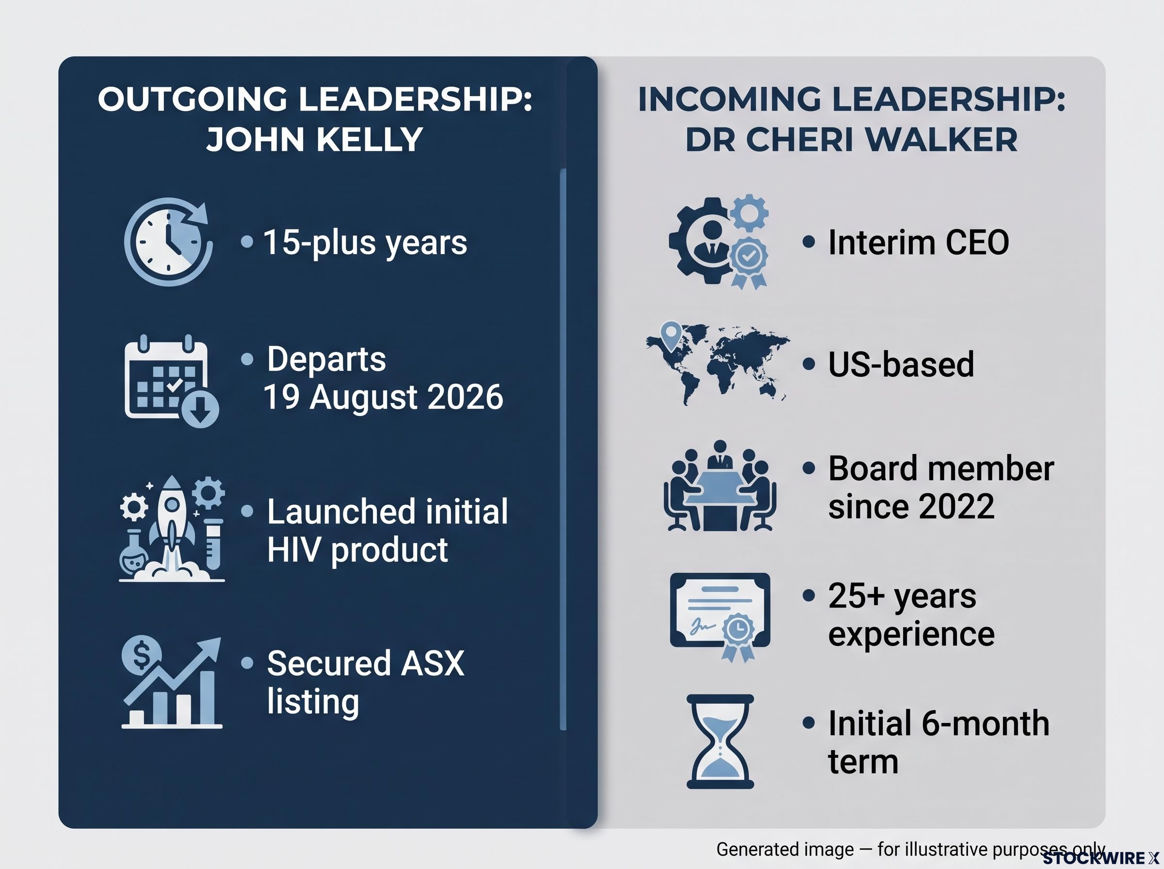 Atomo Diagnostics Leadership Transition Profile