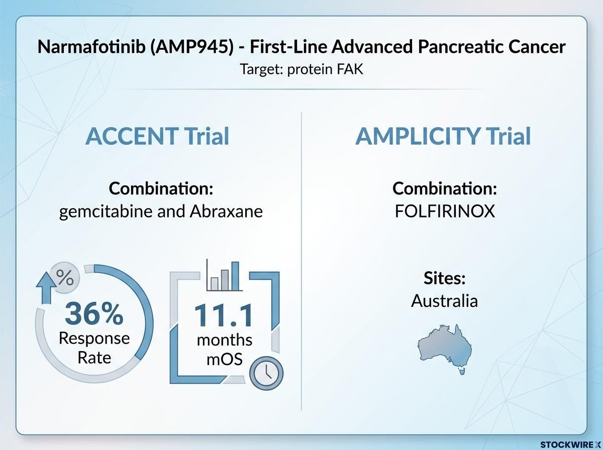 Narmafotinib Trial Dashboard