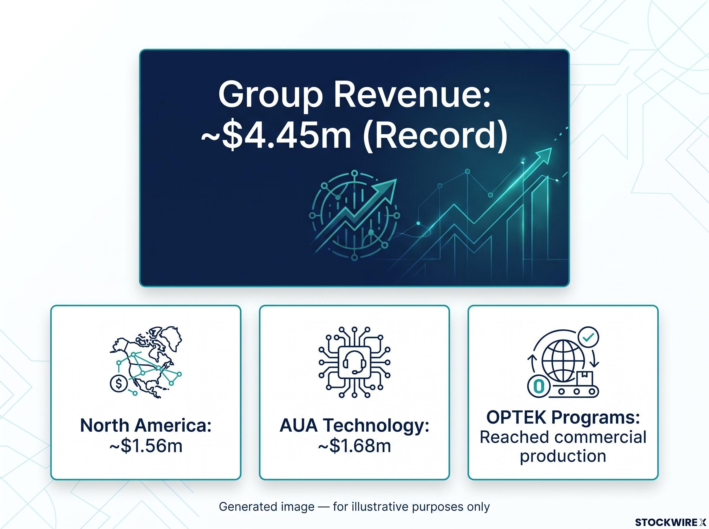 FY26 Revenue Metrics Dashboard