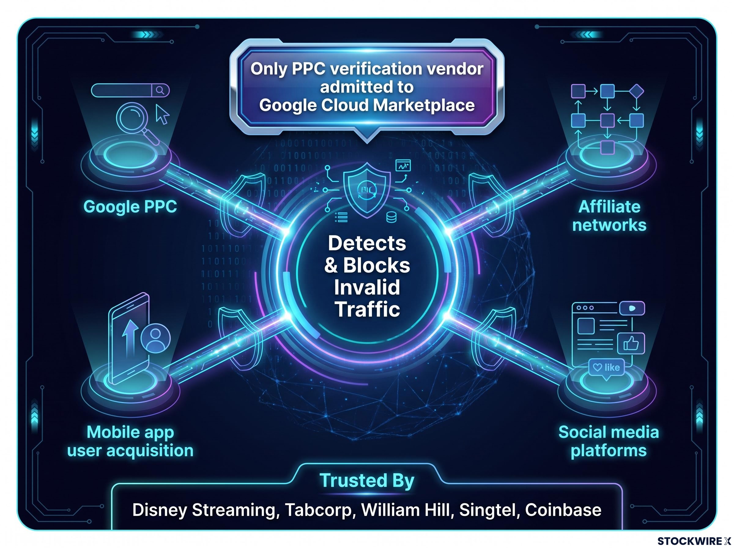 TrafficGuard Platform Coverage and Clients