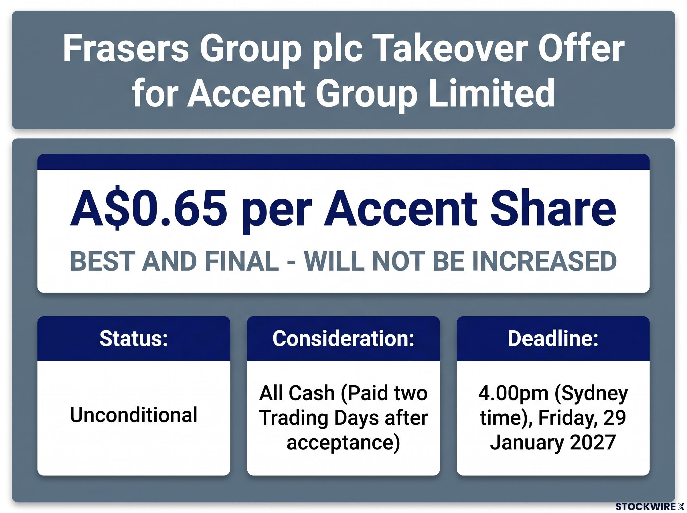 Frasers Group Takeover Offer Summary Snapshot