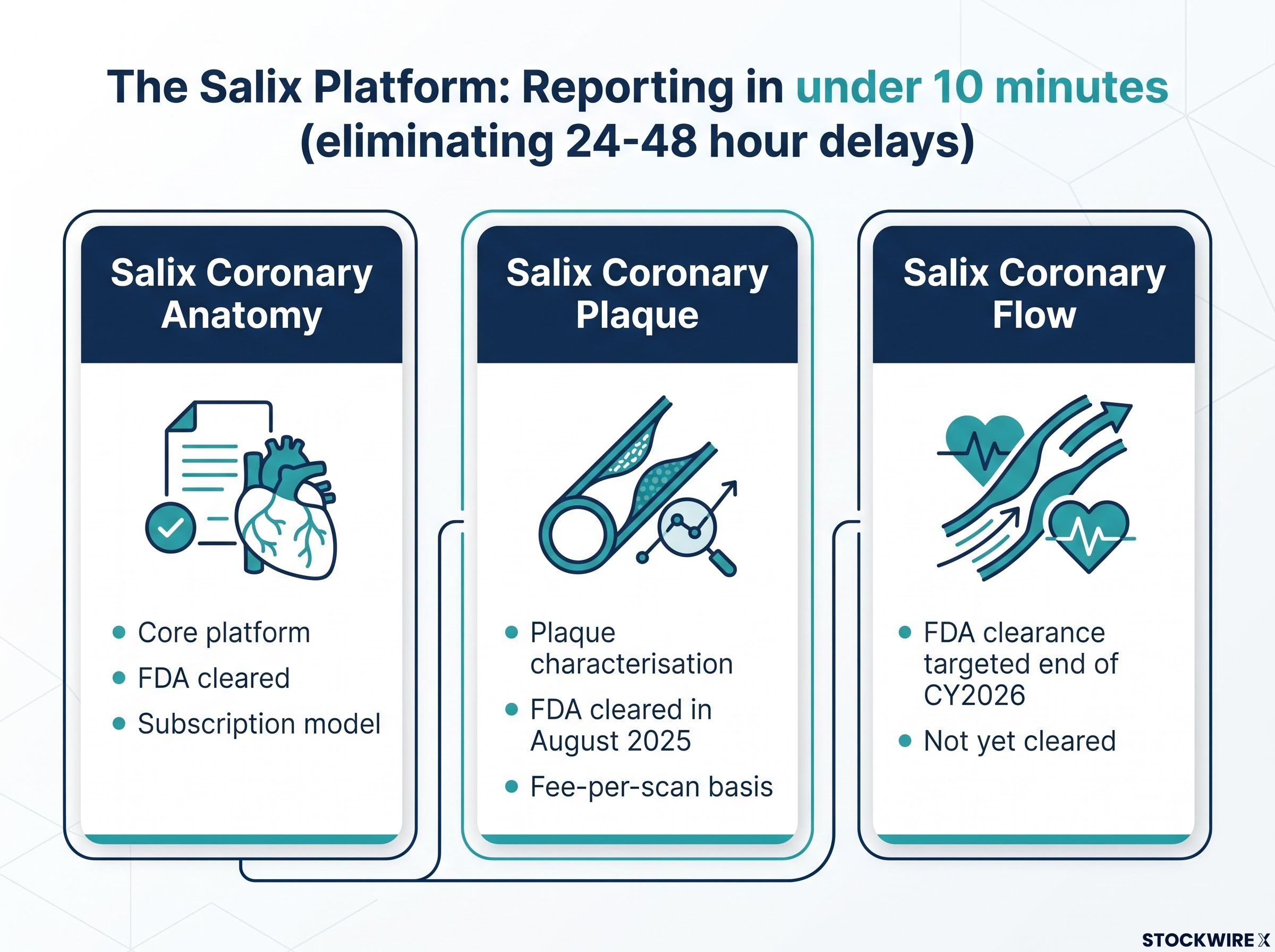 The Salix Platform: Modules and Commercial Models