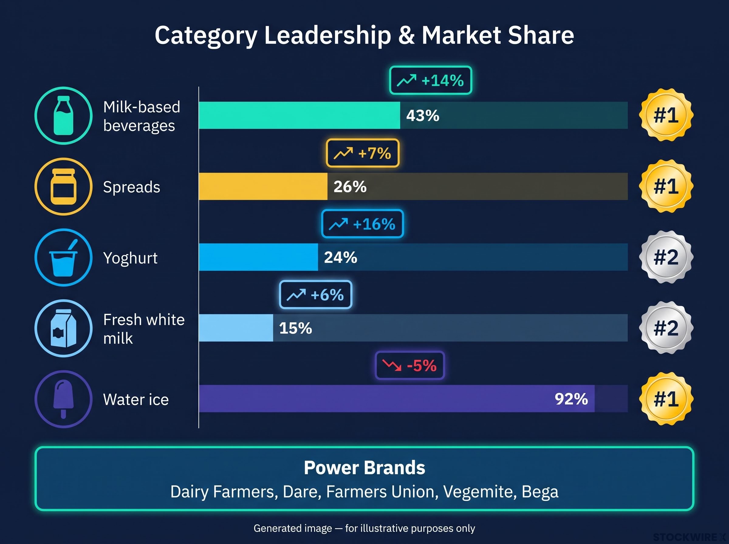 Category Leadership Dashboard