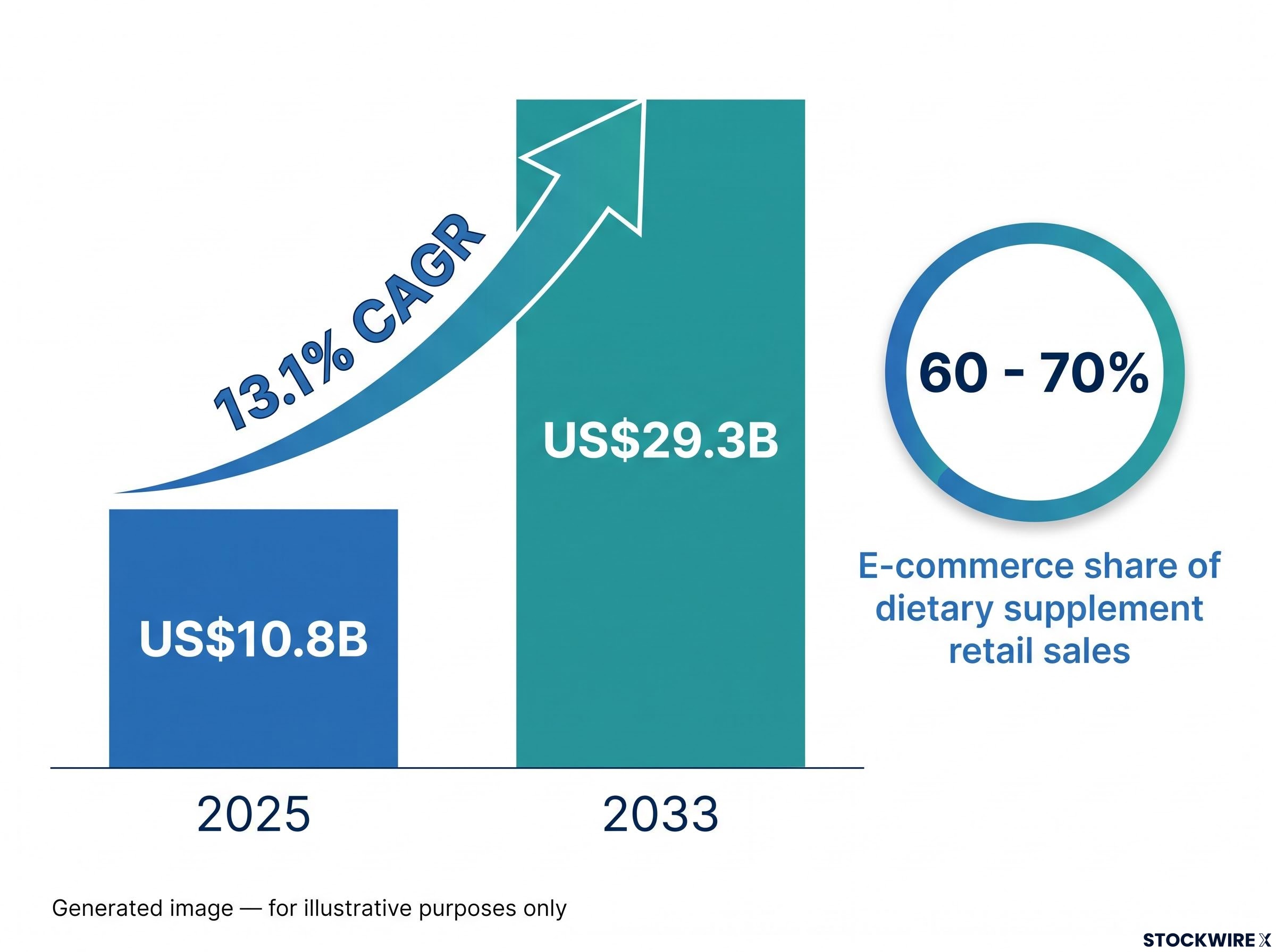 China Probiotics Market Growth Forecast (2025-2033)
