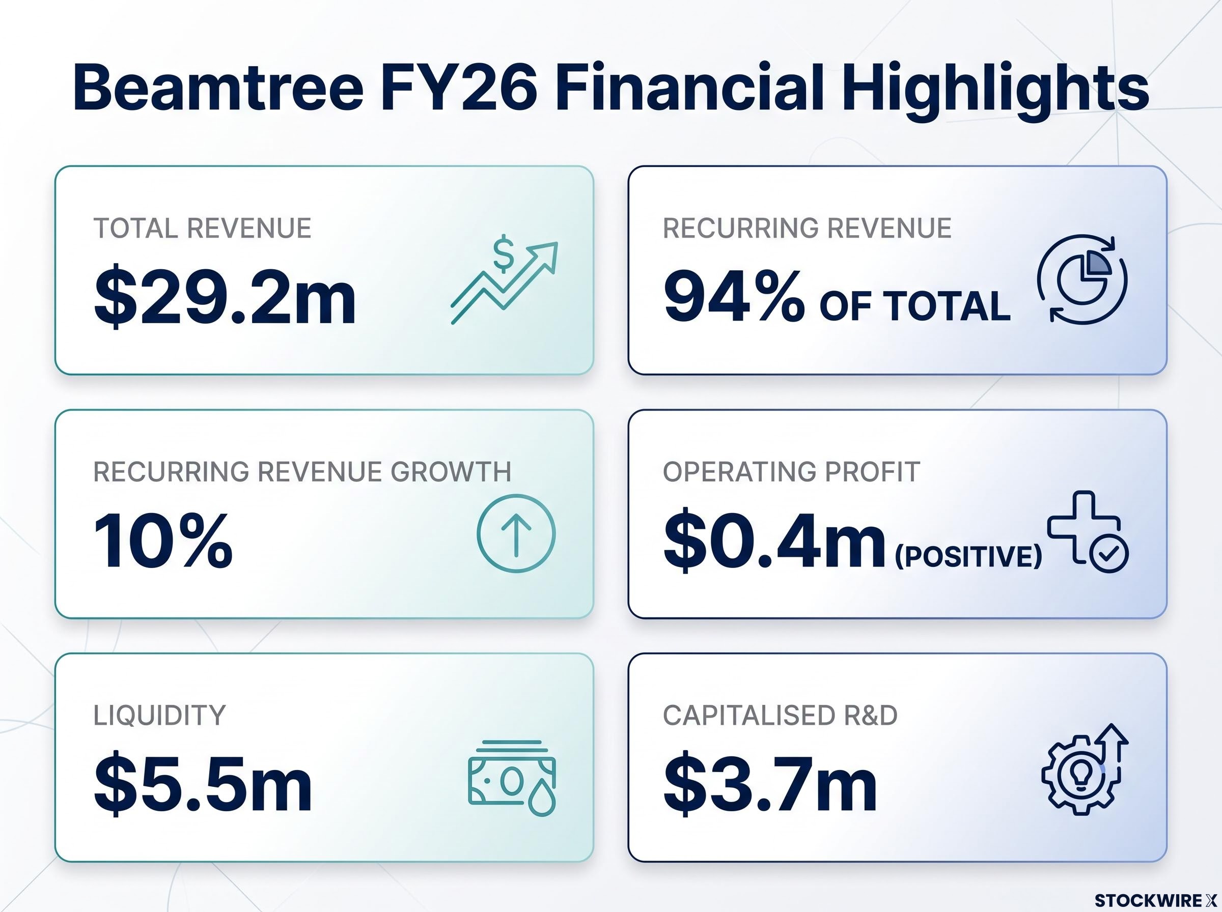 Beamtree FY26 Financial Snapshot