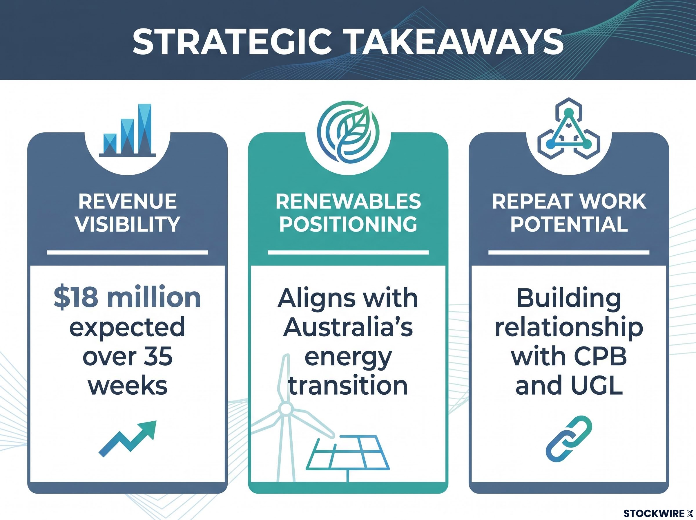 Strategic Takeaways Pillar Chart