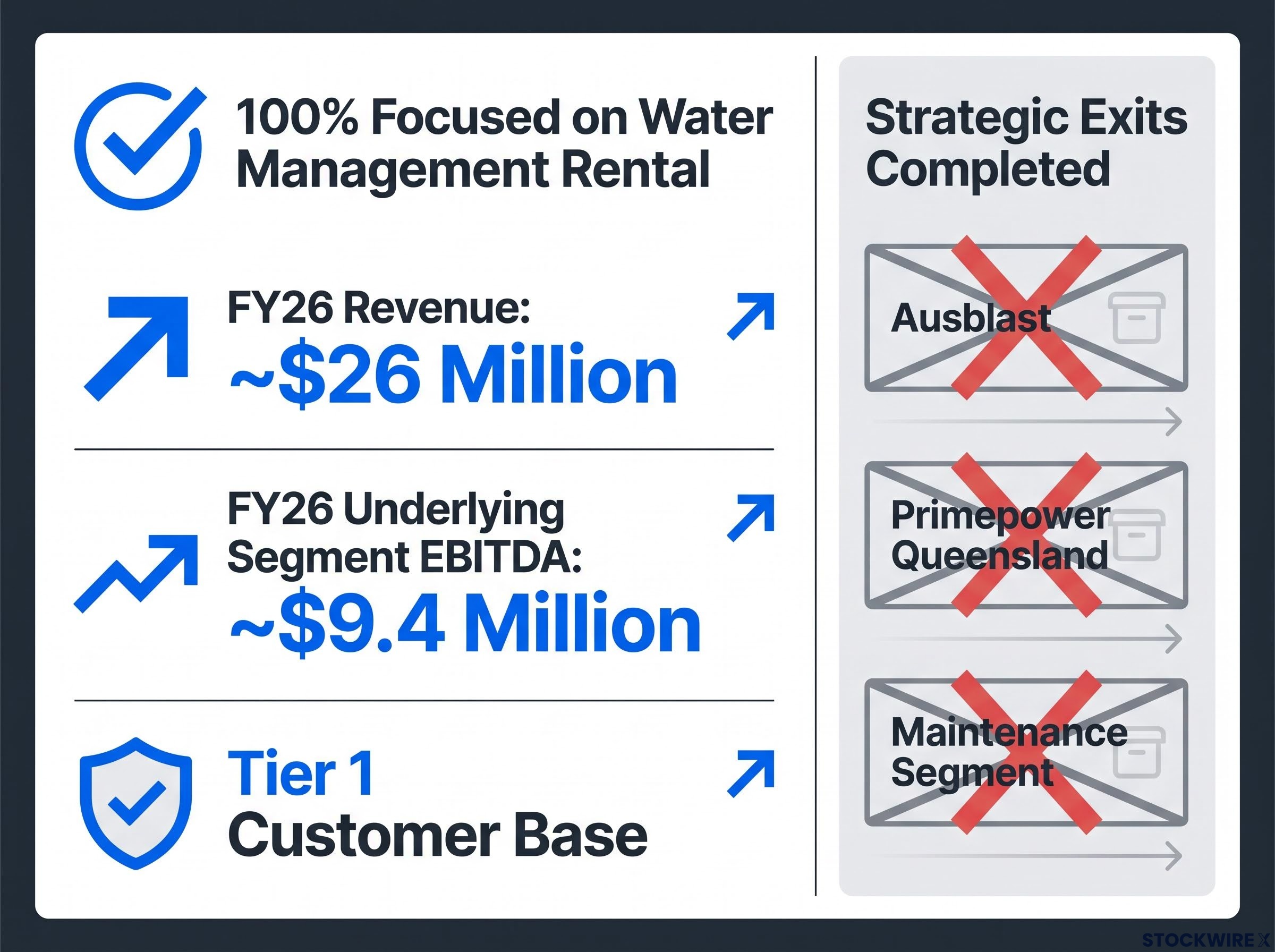Pure-Play Water Management Corporate Scorecard
