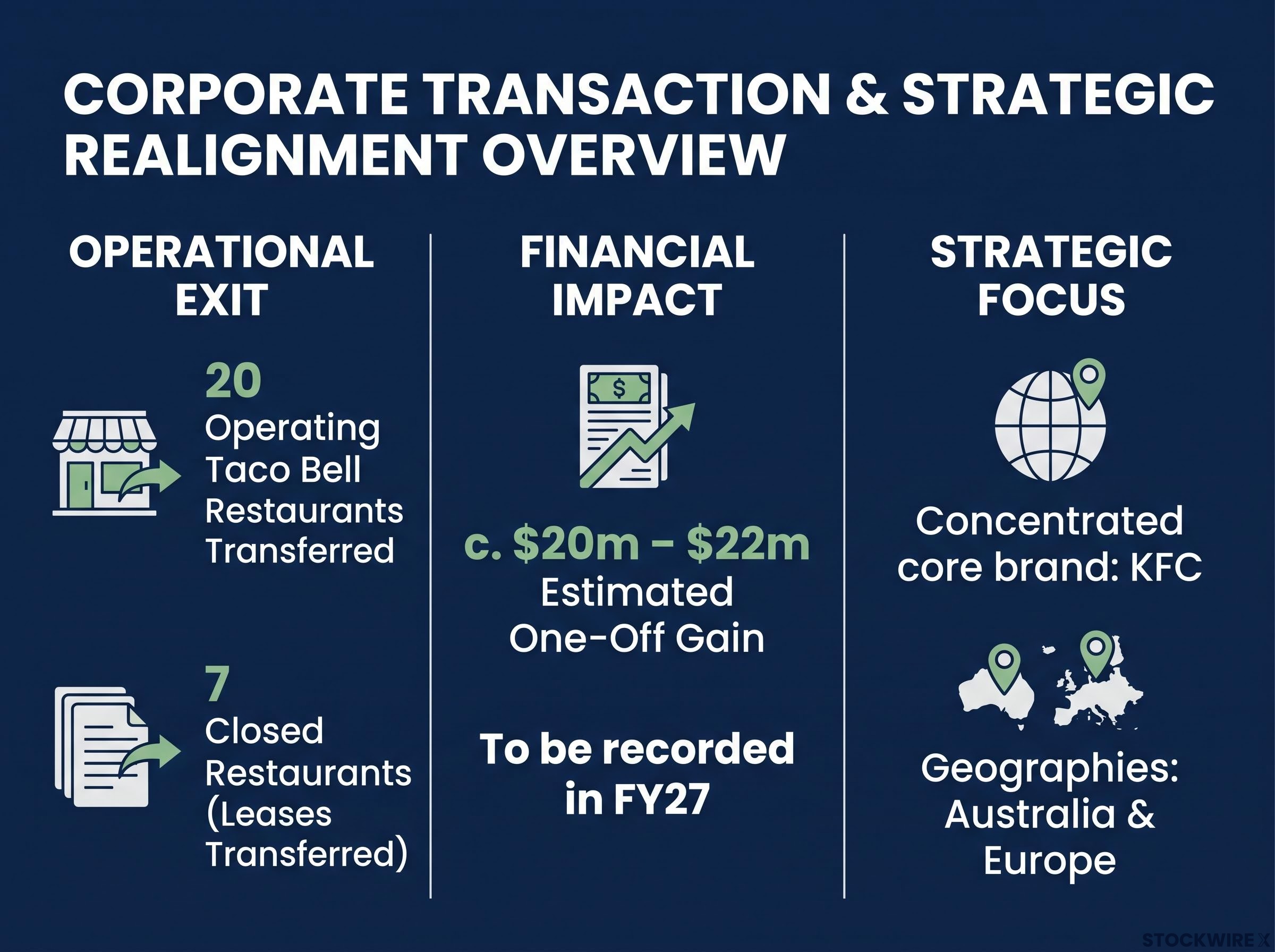 Transaction Mechanics and Strategic Realignment Dashboard