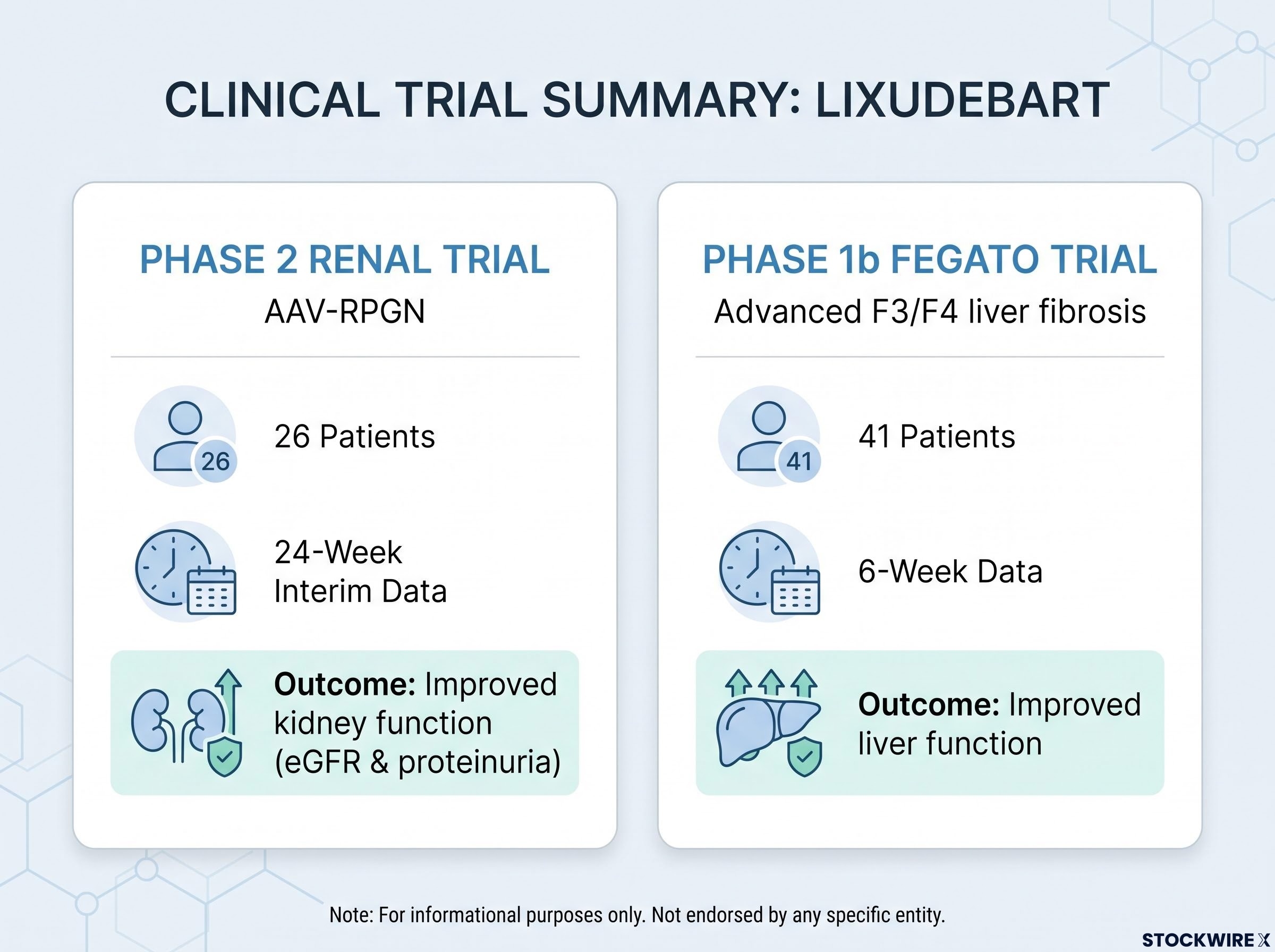 Lixudebart Clinical Trial Evidence Summary