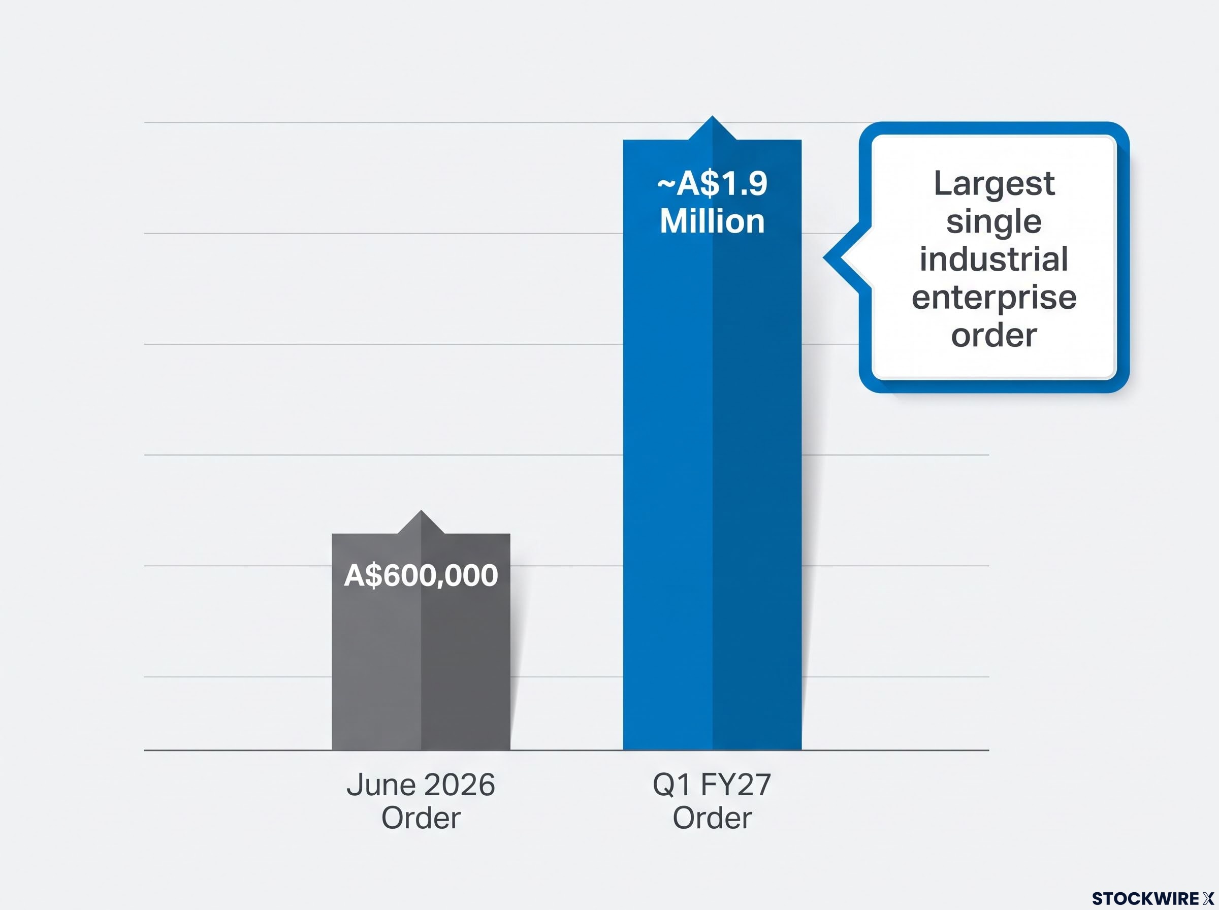 CleanSpace Enterprise Order Expansion