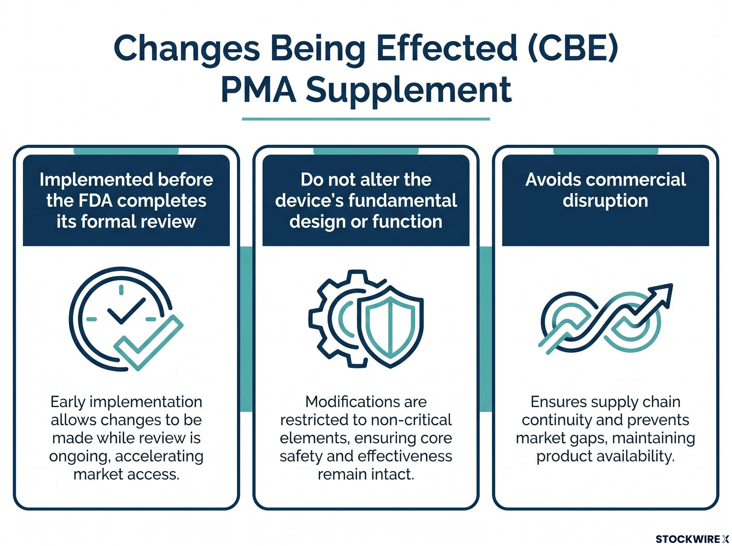 Understanding the CBE Regulatory Pathway