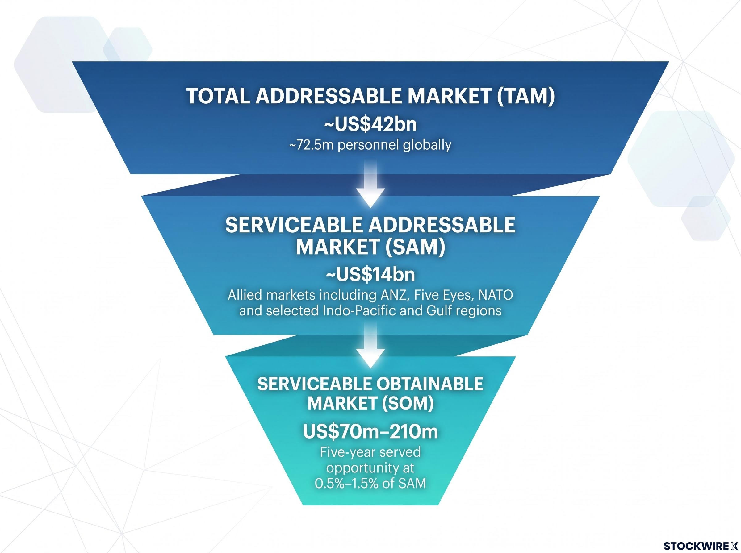 Cogenic Addressable Market Estimates
