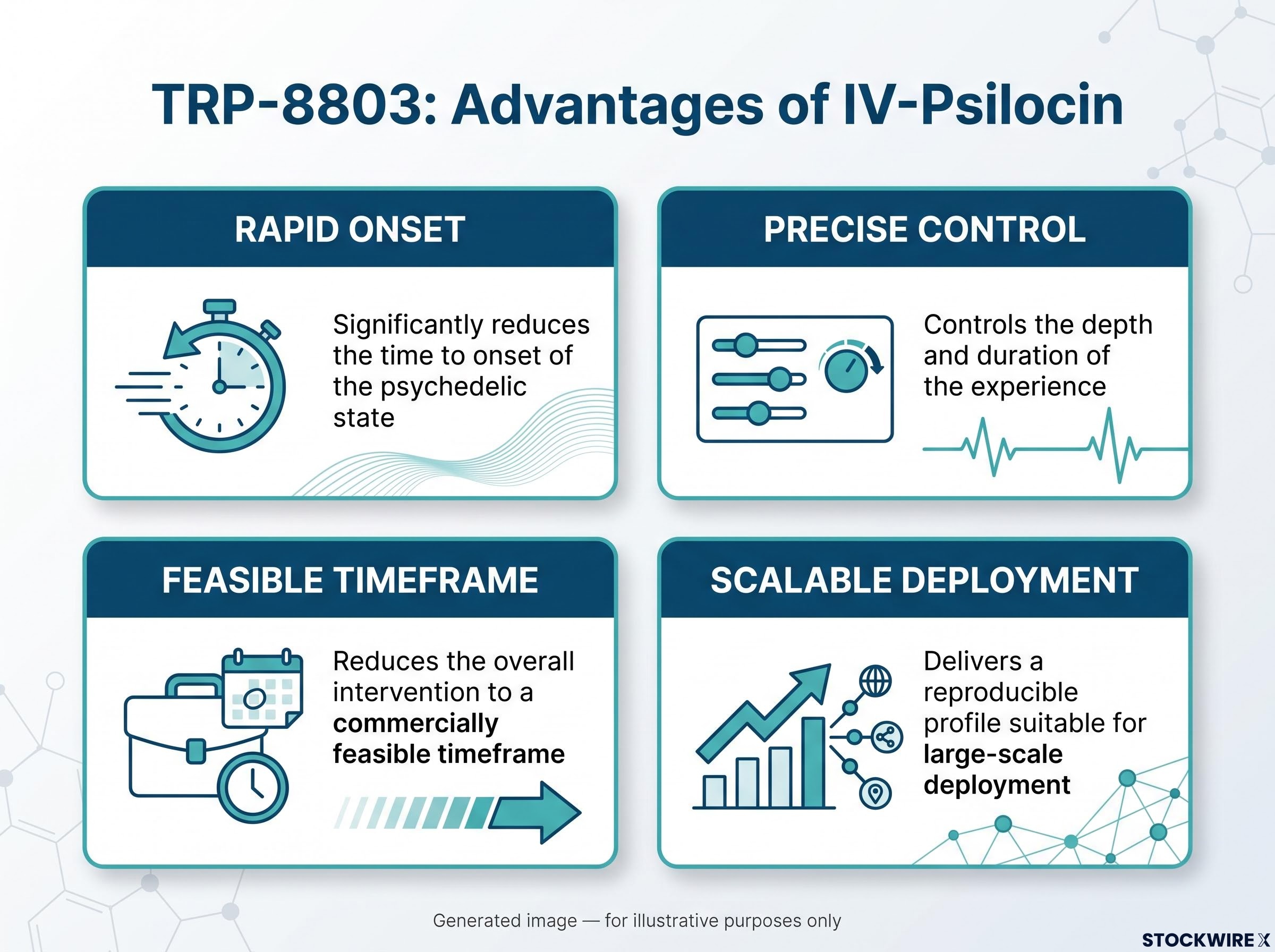 TRP-8803: Advantages of Intravenous Delivery