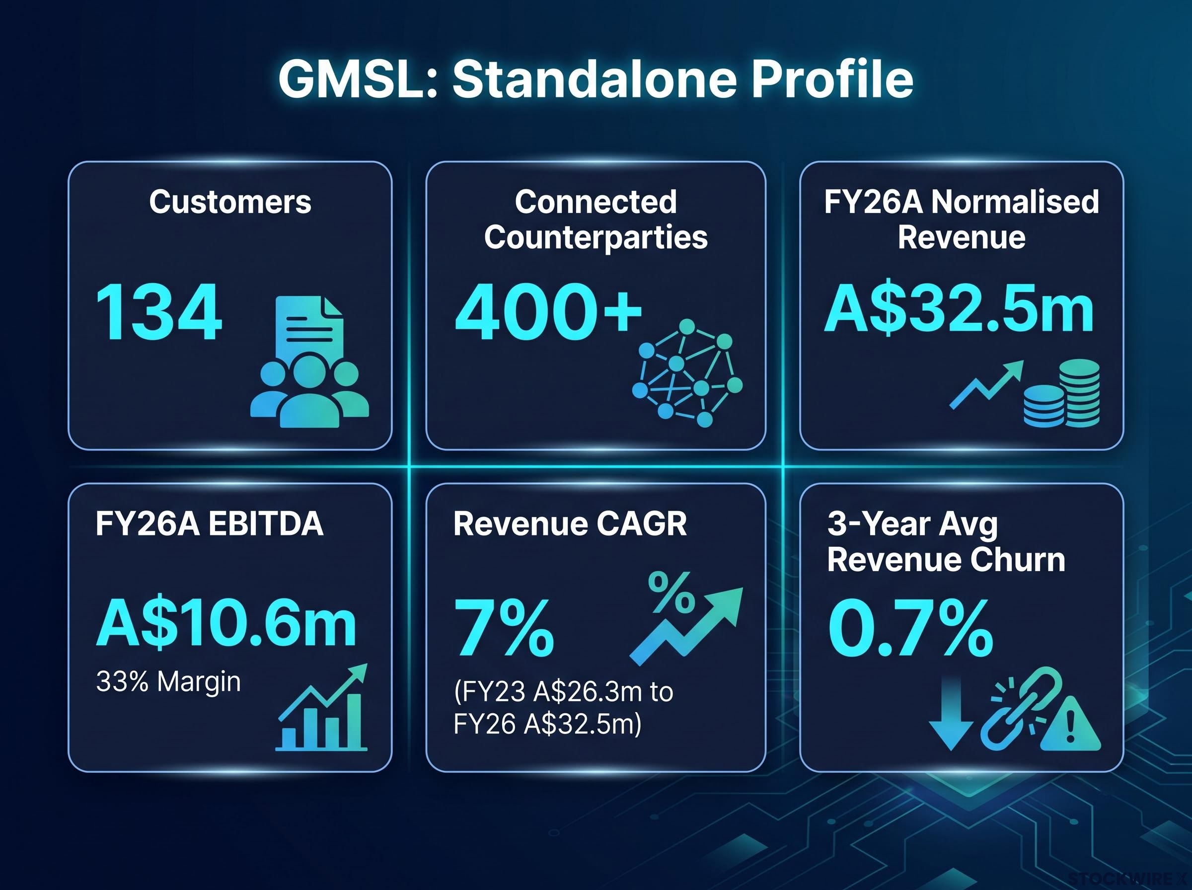 GMSL Standalone Metrics Dashboard