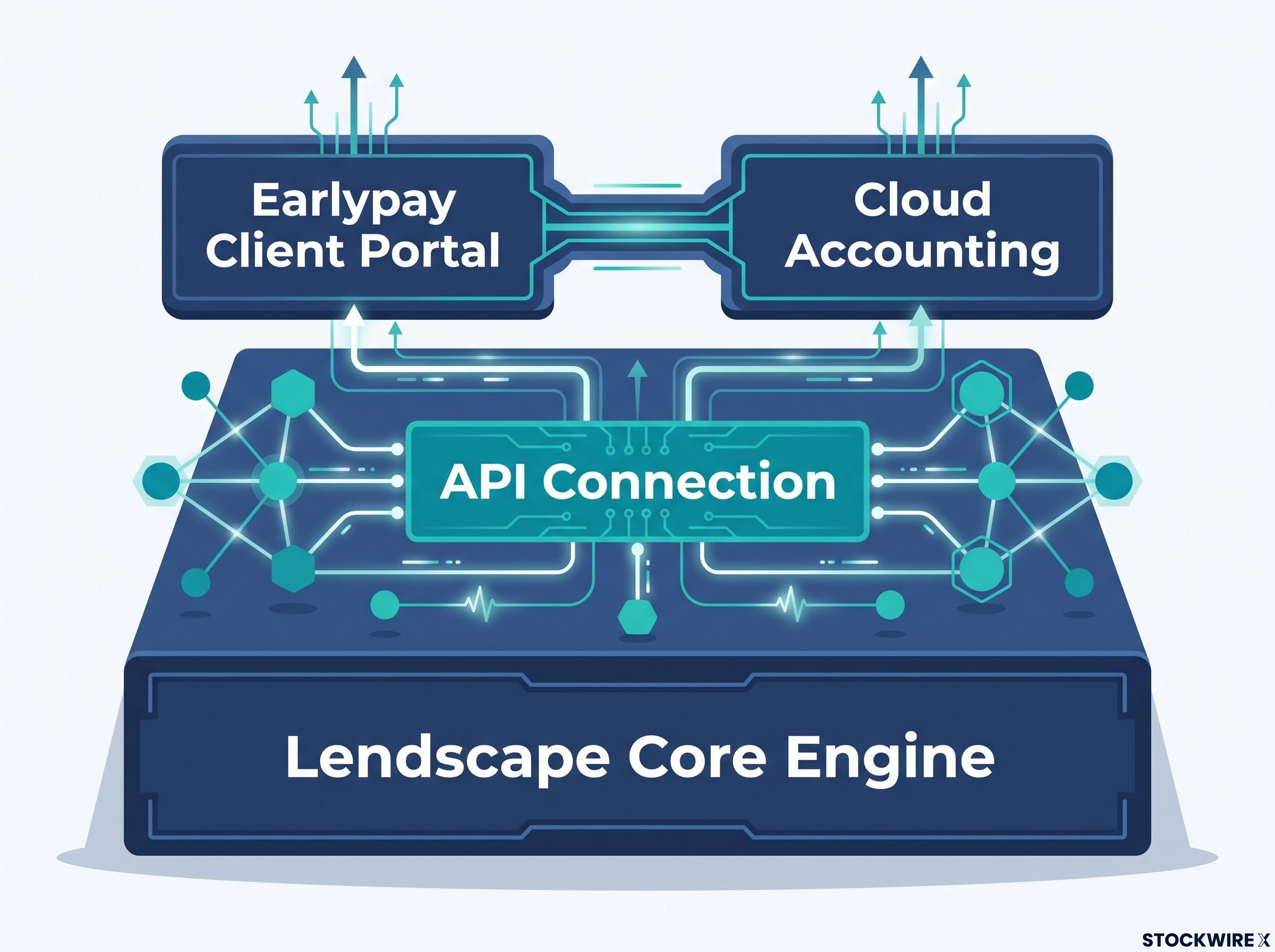 Earlypay's Open Architecture Model