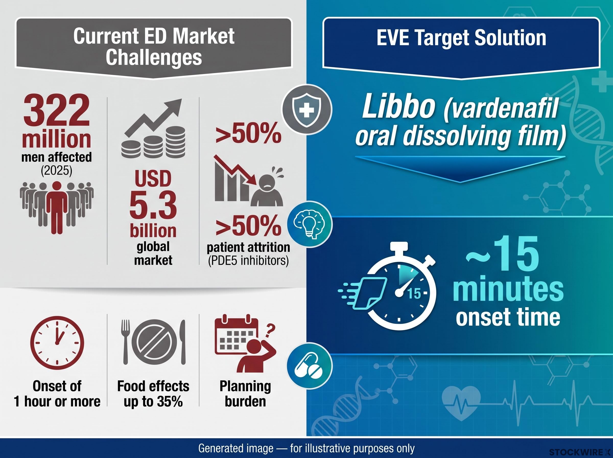 Resolving Friction in the Global ED Market