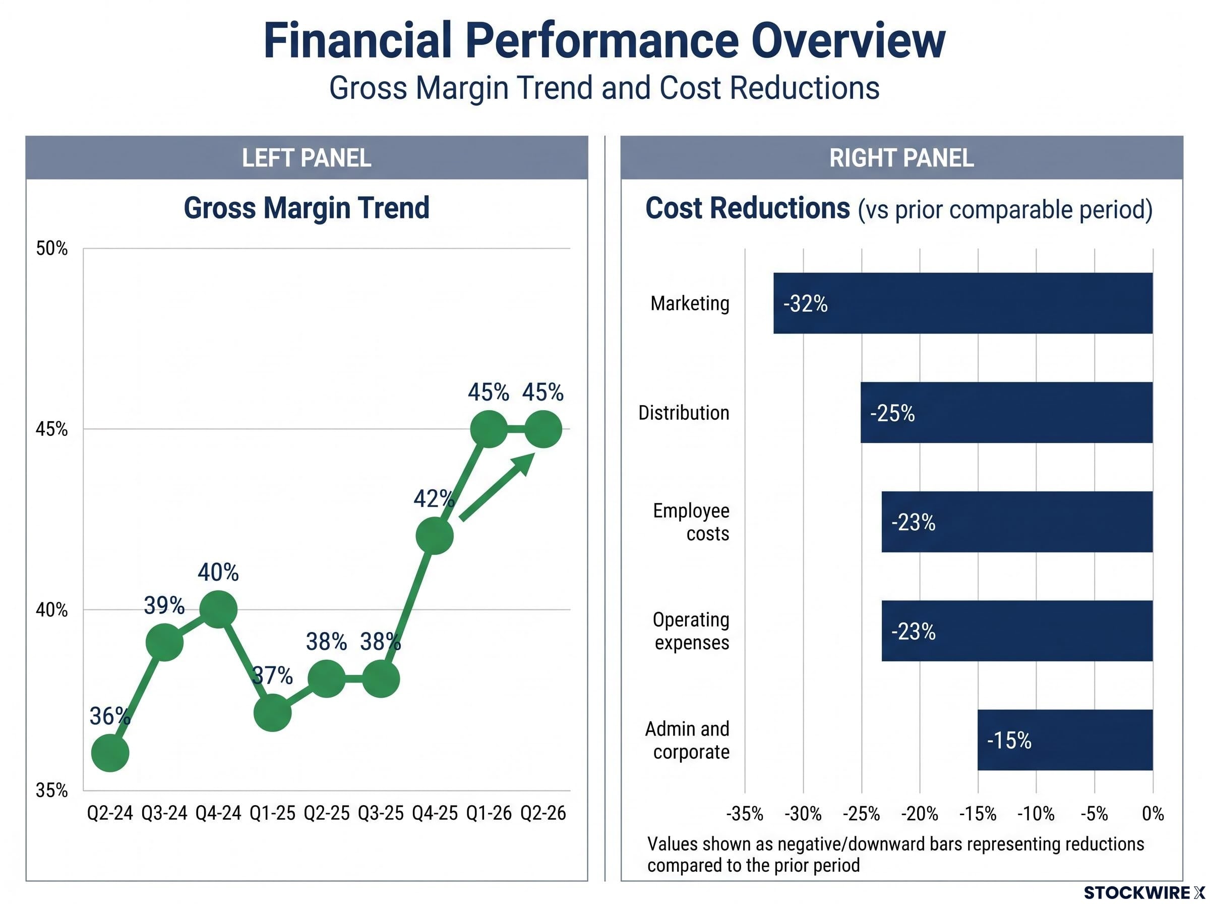 Elixinol Wellness: The Financial Reset