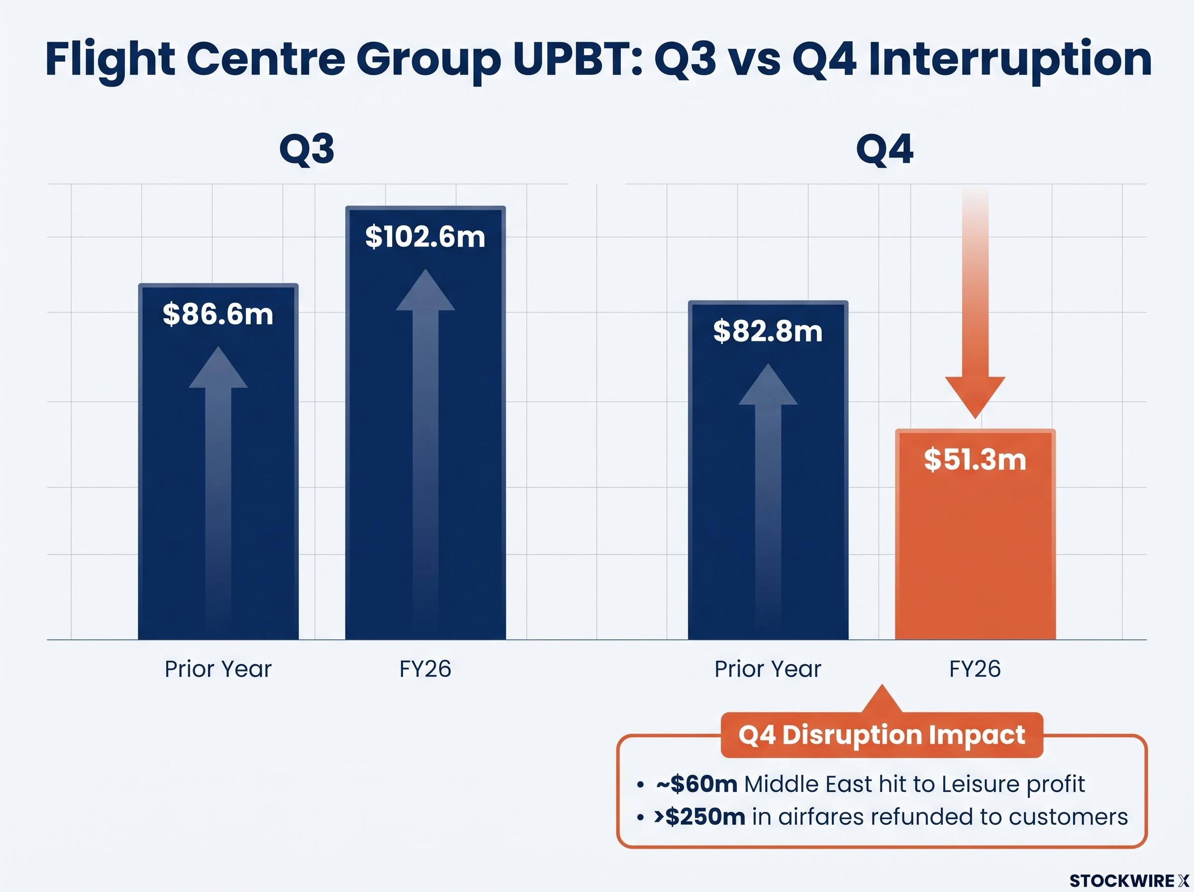 Group UPBT: Q3 Momentum vs Q4 Geopolitical Shock
