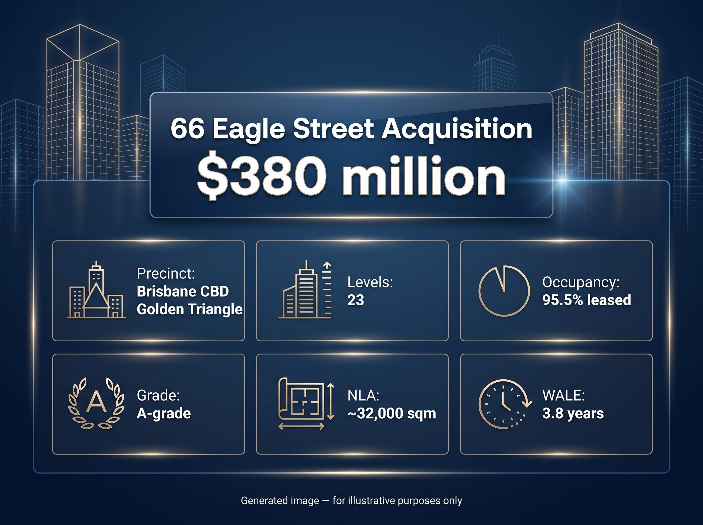 66 Eagle Street Asset Snapshot