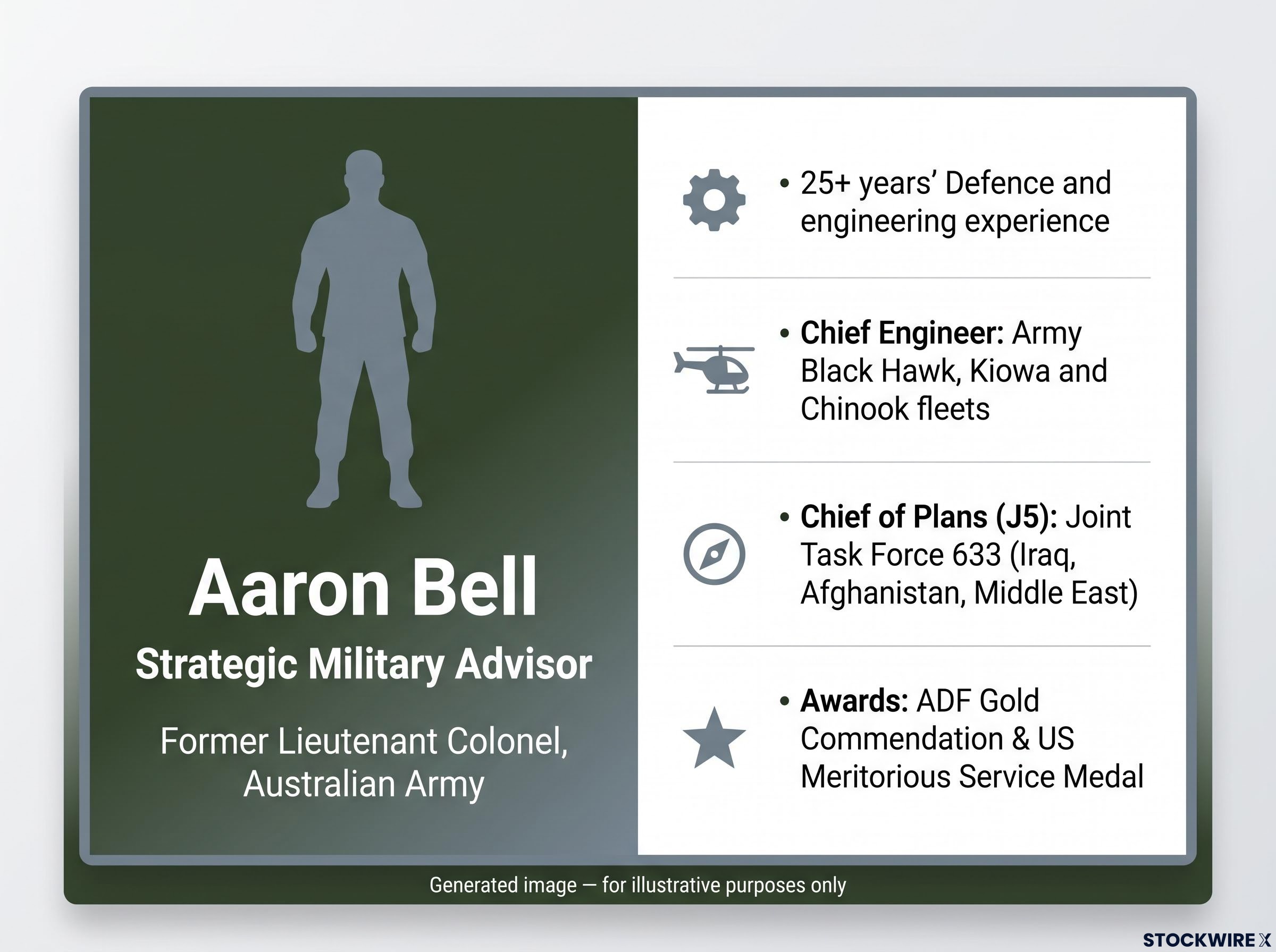 Strategic Military Advisor Profile: Aaron Bell