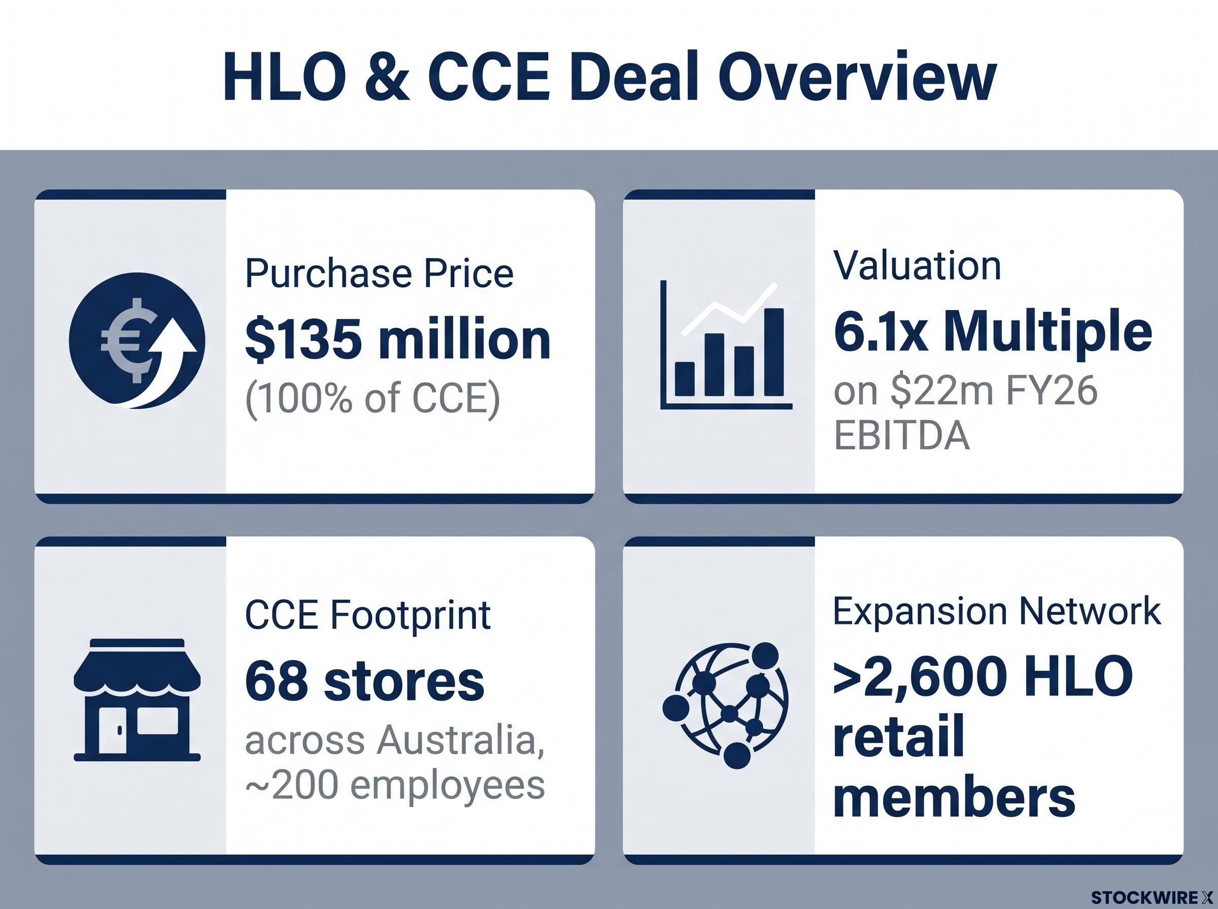 Deal Overview & Key Metrics Dashboard