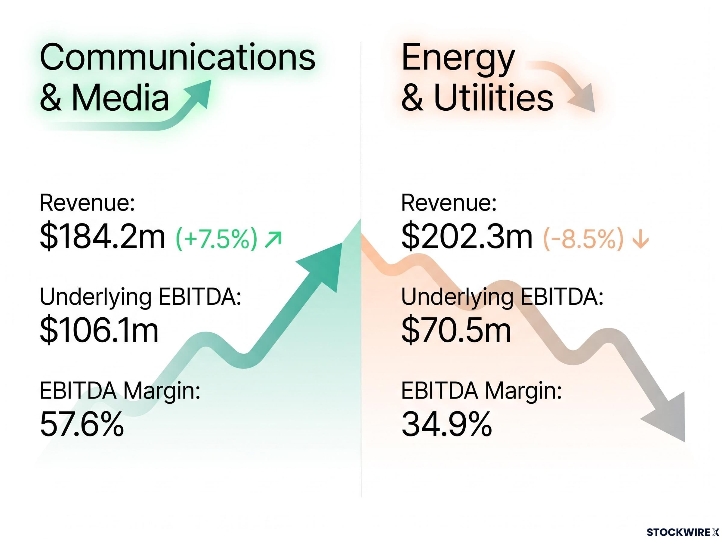 FY26 Segment Performance Divergence