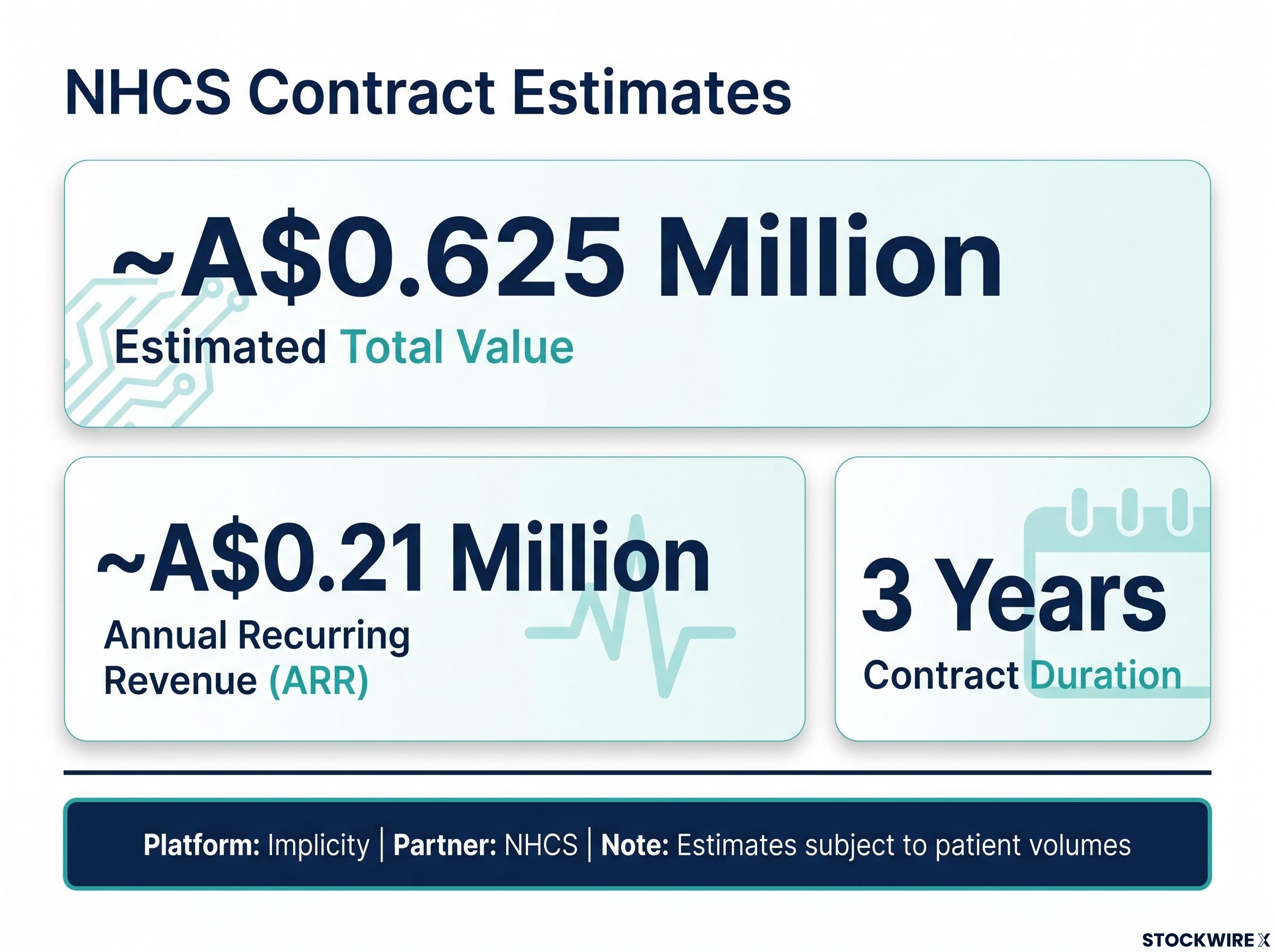 NHCS Contract Summary & Financial Estimates