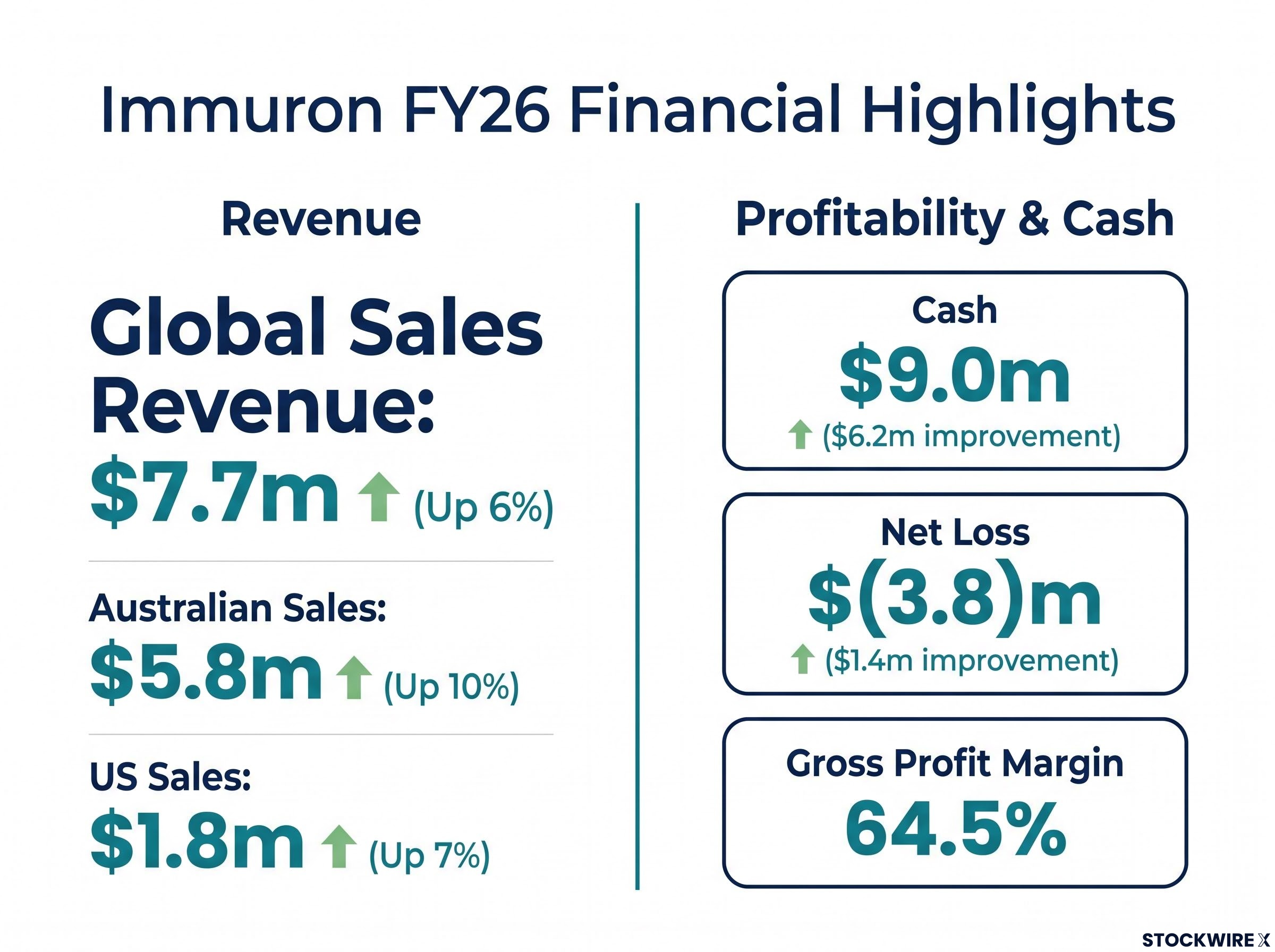 FY26 Financial Scorecard Dashboard