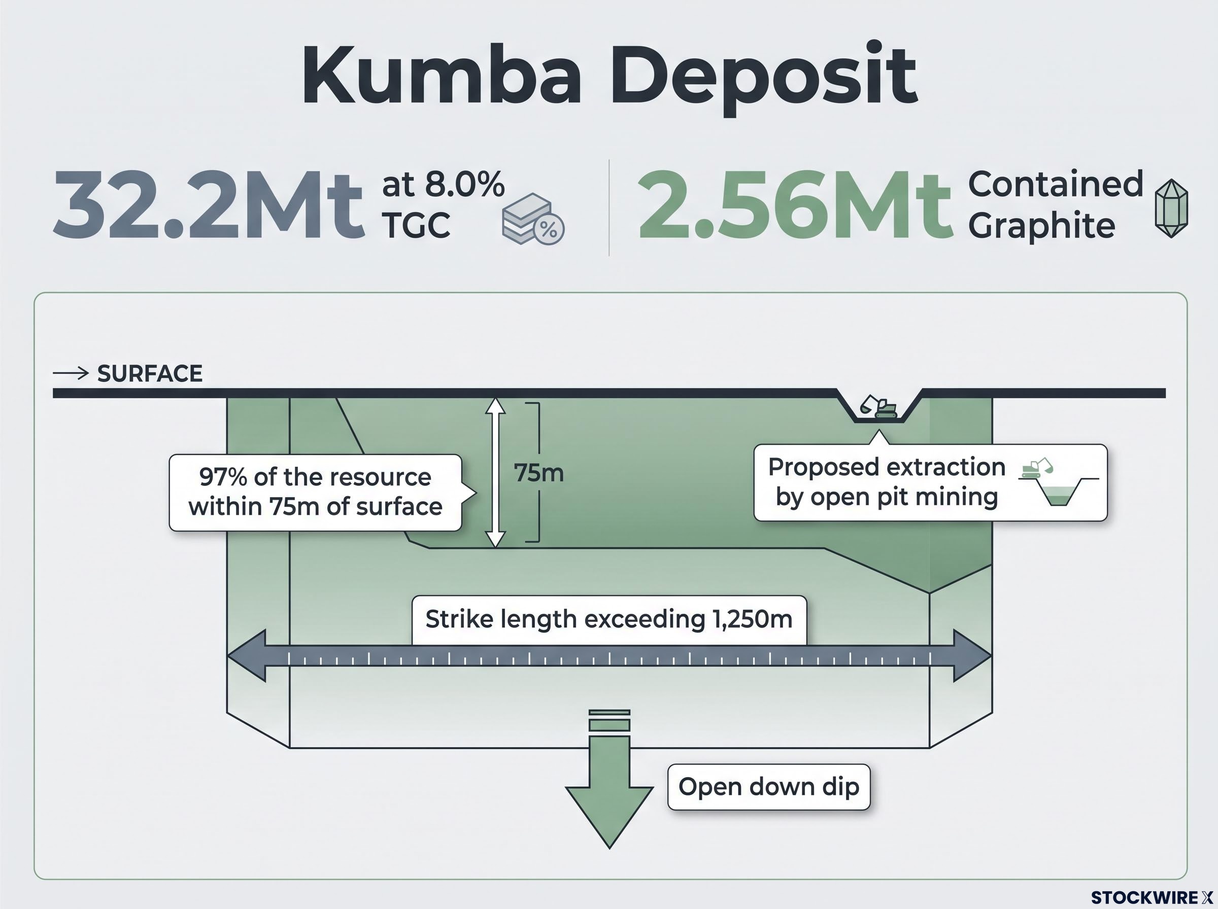 Kumba Deposit: Near-Surface Resource Profile