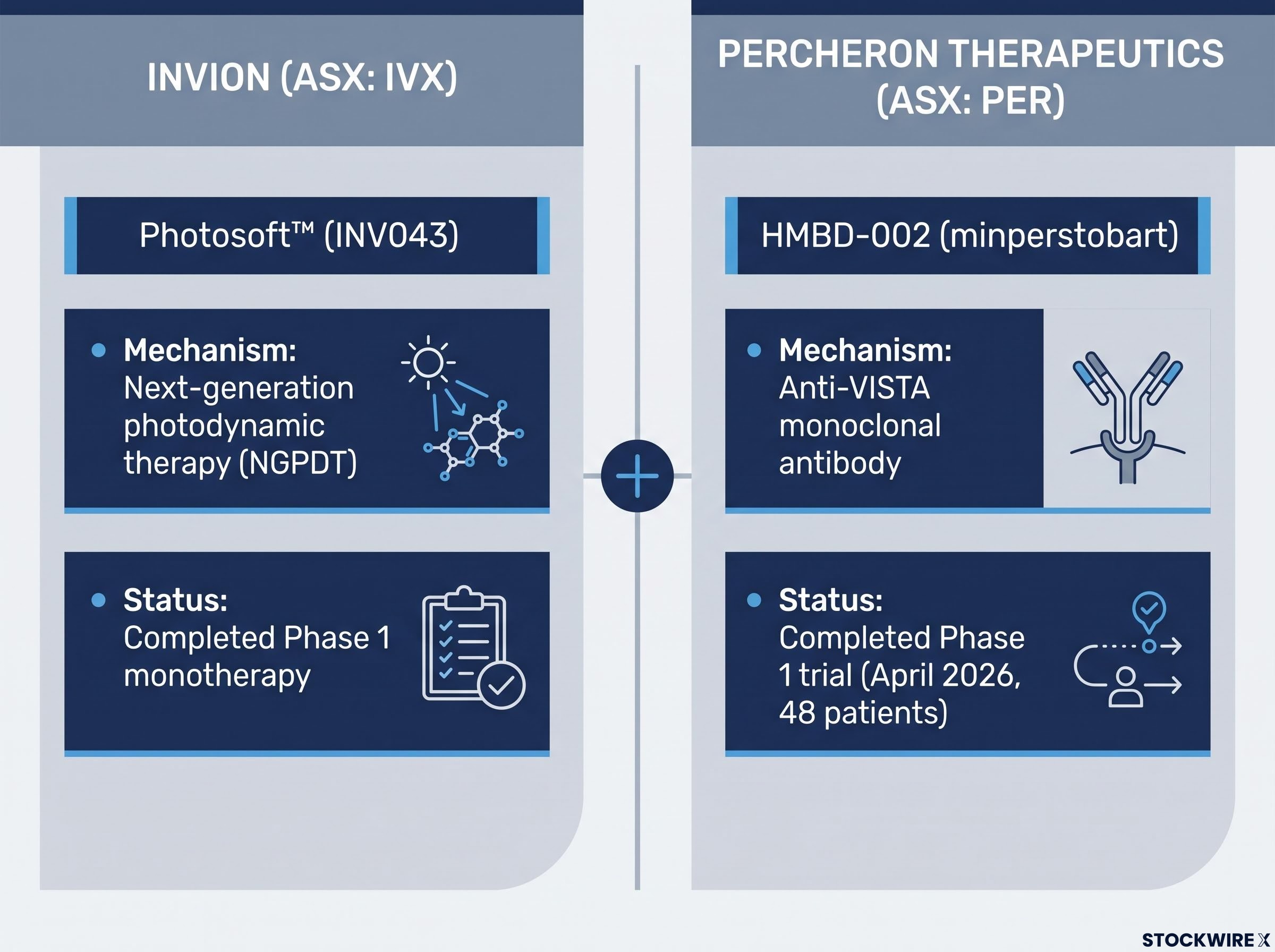 Joint Asset Collaboration Profile