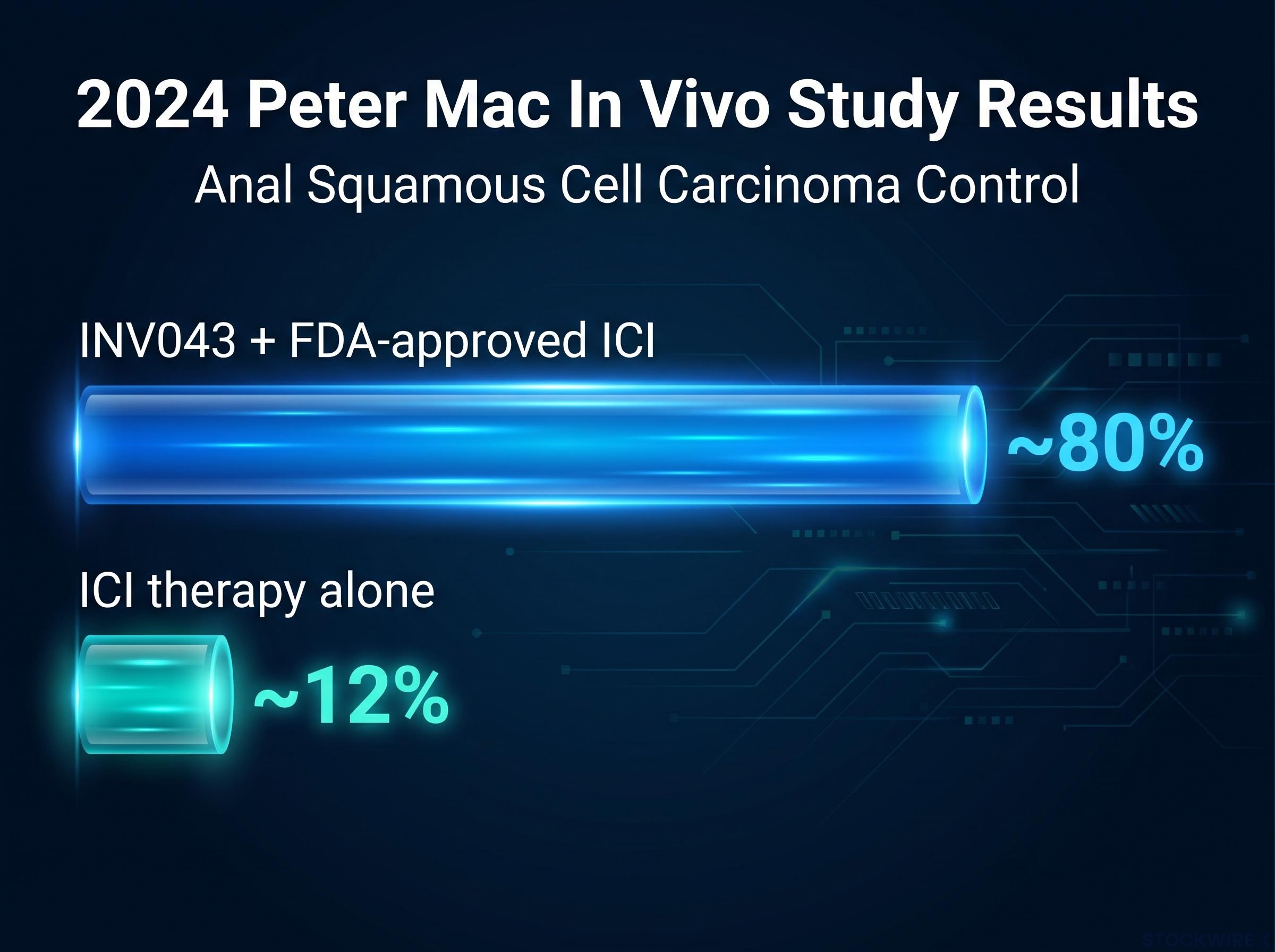 2024 Peter Mac Study Precedent Bar Chart