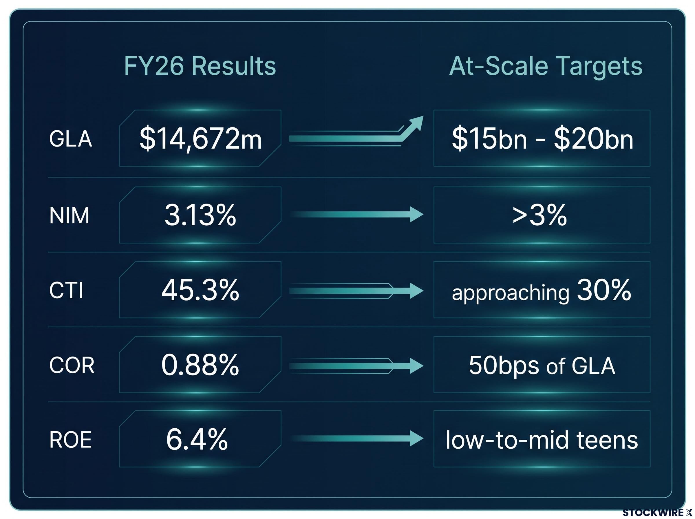 Judo FY26 Actuals vs. At-Scale Targets