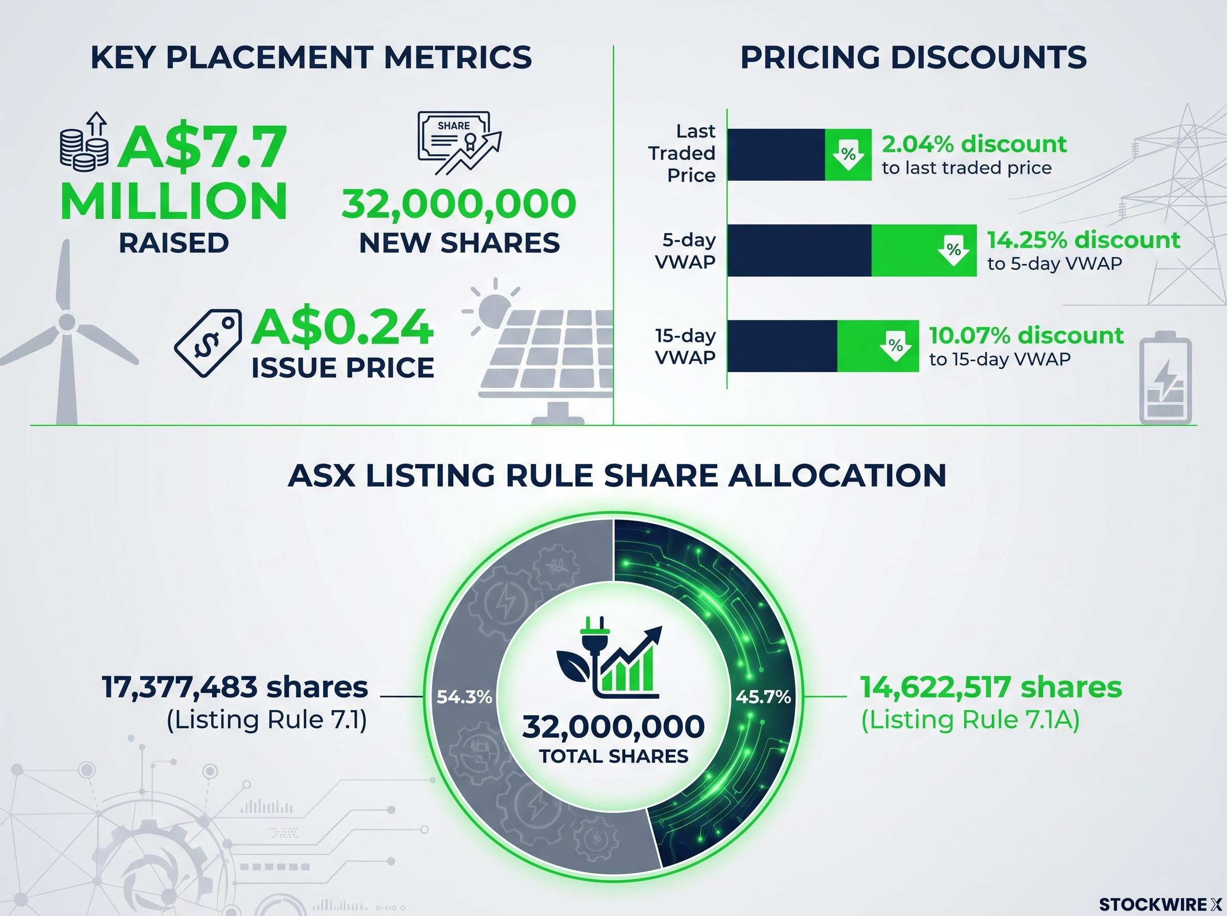 Janus Electric Capital Raise Dashboard